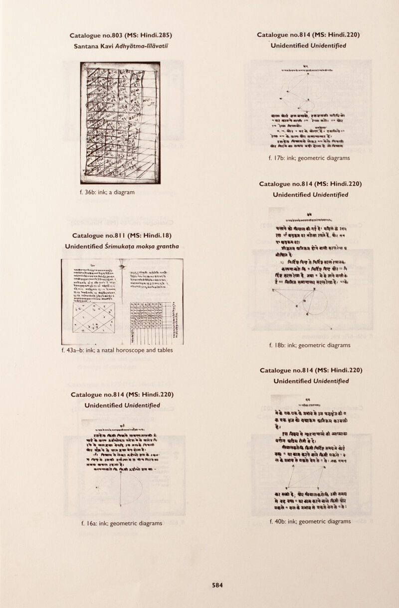 V ,  «*ï 1> «til *» ÍJ17 '• »S «. «», ^ **> >*HI *w 4. »«sq ^» ÏBf« /5»HI«Ì| sj^» dl* «I »*« %ren% ih Ara«* f. 17b: ink; geometric diagrams Catalogue no.8l4 (MS: Hindi.220) Unidentified Unidentified f. 36b: ink; a diagram Catalogue no.8l I (MS: Hindi. 18) Unidentified Srimukata moksa grantha rf » >W= f.- >D«»3»»*gù a» iScwn »> IJ« ij \\ lis *»*»**»*3 *»<^«>.«7 S T T ' 3S3$í&*k ■ JsÄSä»»-'*>»?i • Vt^^vityi3i»hjf*.TiOTi^-wv • «w M v a »„g SPBt:i » 1 f. 43a-b: ink; a natal horoscope and tables ^=n=i m if«D=i W V* m »'nm wfcl, «H vimini thaa« 9t*wi vi w* WTTïi S •ftftra V «) Affa tarò tf, ■> faff? t&¡ 51) n h If 9 «i=^»Rn « aw s Vu irò m»ti *. ? '¡ï foftra * ;7?f  -Xv / , V- f. 18b: ink; geometric diagrams Catalogue no.8l4 (MS: Hindi.220) Unidentified Unidentified ■' . *tí>l ?»%»» Ärth ¿i *nf%» wMr fìi snn jR«r» >»»/%. 3« A'*-« «Î7 «3*^» ^ in» *>»% 1 ■A f*vr» >i ^«rj J*$nfr »il ^ J«IH- *» reift ^»'n « mr*«n «««*1 «1Ç» srò«h «a - Catalogue no.814 (MS: Hindi.220) Unidentified Unidentified V« oa,Q^% amas }j) o « sa « »reran sftw» «juA V ï« toro > =a?=n=itóì *& »TOT«! «ÍR afcm ft* jf\i fàu>=l*ìlft /Ml ftftg jwffl «ij ^ « W«W *J> 31=1 ft,t 03,% => » rl % Ü*W S ff*H %n% s $s r,„ i «i »»1; wj ifam^^iift, i# vw ì» w <■ «i «tu «i=m=i Mi ät) n«3i « 3sìi axiaÌR ««il àn » i