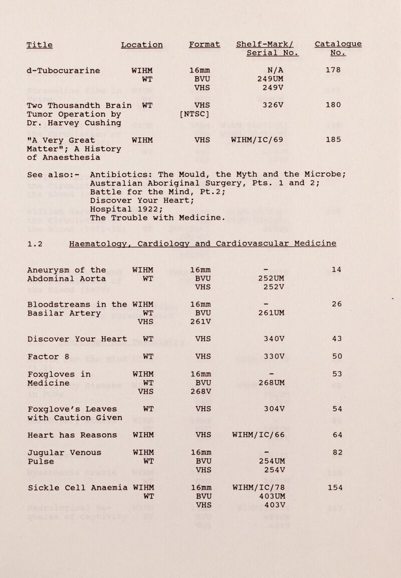 Title Title Location Format Shelf-Mark/ Catalocrue Serial No. No. d-Tubocurarine WIHM 16mm N/A 178 WT BVU 249UM VHS 249V Two Thousandth Brain WT VHS 326V 180 Tumor Operation by Dr. Harvey Cushing [NTSC] A Very Great WIHM VHS WIHM/IC/69 185 Matter; A History of Anaesthesia See also:- Antibiotics: The Mould, the Myth and the Microbe; Australian Aboriginal Surgery, Pts. 1 and 2; Battle for the Mind, Pt.2; Discover Your Heart; Hospital 1922; The Trouble with Medicine. 1.2 Haematoloav. Cardioloav and Cardiovascular Medicine Aneurysm of the WIHM 16mm 14 Abdominal Aorta WT BVU 252UM VHS 252V Bloodstreams in the WIHM 16mm — 26 Basilar Artery WT BVU 261UM VHS 261V Discover Your Heart WT VHS 340V 43 Factor 8 WT VHS 3 3 0V 50 Foxgloves in WIHM 16mm - 53 Medicine WT BVU 268UM VHS 268V Foxglove's Leaves WT VHS 304V 54 with Caution Given Heart has Reasons WIHM VHS WIHM/IC/66 64 Jugular Venous WIHM 16mm — 82 Pulse WT BVU 254UM VHS 254V Sickle Cell Anaemia WIHM 16mm WIHM/IC/78 154 WT BVU 403UM VHS 403V