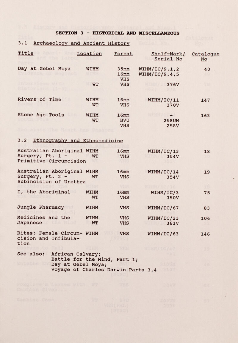 SECTION 3 - HISTORICAL AND MISCELLANEOUS 3.1 Archaeology and Ancient History Title Location Format Shelf-Mark/ Catalogue Serial No No Day at Gebel Moya WIHM 35mm WIHM/1C/9.1,2 40 16mm WIHM/1C/9.4,5 VHS WT VHS 376V Rivers of Time WIHM 16mm WIHM/IC/11 147 WT VHS 370V Stone Age Tools WIHM 16mm — 163 WT BVU 258UM VHS 258V 3.2 Ethnography and Ethnomedicine Australian Aboriginal WIHM Surgery, Pt. 1 - WT Primitive Circumcision 16mm VHS WIHM/IC/13 354V 18 Australian Aboriginal WIHM Surgery, Pt. 2 - WT Subincision of Urethra 16mm VHS WIHM/IC/14 354V 19 I, the Aboriginal WIHM WT 16mm VHS WIHM/IC/3 350V 75 Jungle Pharmacy WIHM VHS WIHM/IC/67 83 Medicines and the Japanese WIHM WT VHS VHS WIHM/IC/23 363V 106 Rites: Female Circum cision and Infibula tion WIHM VHS WIHM/IC/63 146 See also: African Calvary; Battle for the Mind, Part 1; Day at Gebel Moya; Voyage of Charles Darwin Parts 3,4