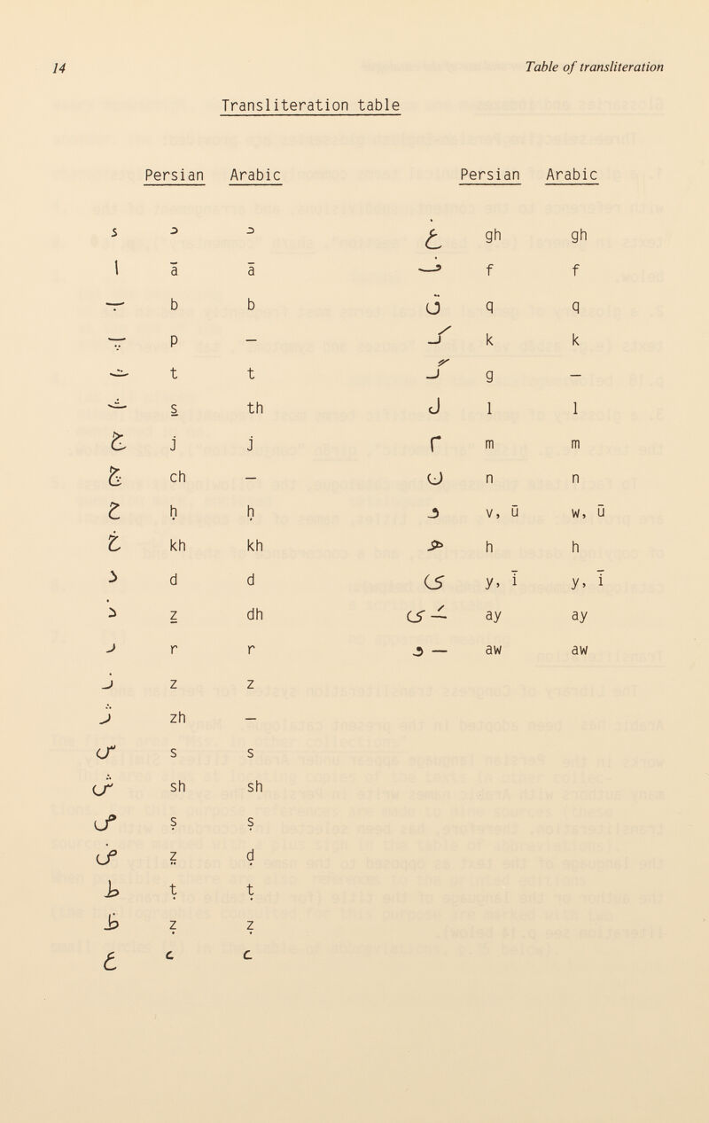 Transliteration table Persian Arabic Persian Arabic 5 t gh gh I a ä f f -r- b b (j q q —- P — y .j k k — t t .j g — <L- s th J i 1 t j J r m m 6 ch — u n n h h j) V, ö w, 0 kh kh > h h 3 d d (5 y. i y» i i z dh ay ay r r j — aw aw .J z z j zh (JT s s (J* sh sh u® ? ? <J° l d i> t t i> z z Ó