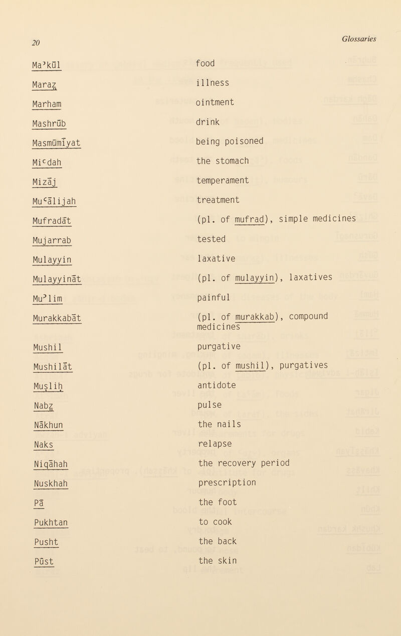 Ma ? kOI food Maraz illness UL Marham ointment Mashrub drink MasroOmîyat being poisoned Mi c dah the stomach Mizaj temperament Mu c äli j ah treatment Mufradât (pi. of mufrad ), simple medicines Mujarrab tested Mulayyin laxative Mulayyinât (pi. of mulayyin ), laxatives Mu 3 1 im painful Murakkabât (pi. of murakkab), compound medicines Mushil purgative Mushilat (pi. of mushil ), purgatives Mus 1 i h antidote Nabz pulse Näkhun the nails Naks relapse Niqâhah the recovery period Nuskhah prescription Pâ the foot Pukhtan to cook Pusht the back PDst the skin