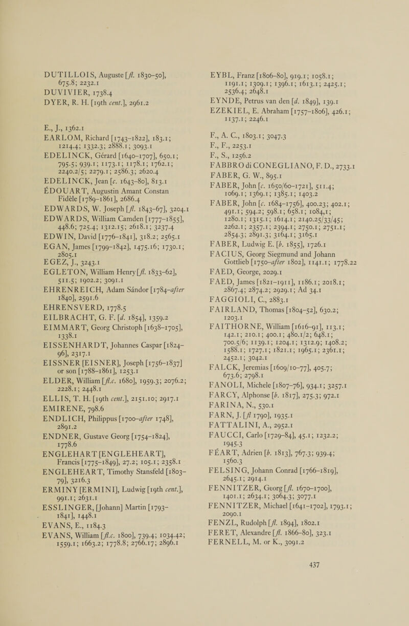 DUTILLOIS, Auguste [ ff. 1830-50], G75 s 2232.1 DUVIVIER, 1738.4 DYER, R. H. [19th cent.], 2961.2 Bt 021 EARLOM, Richard [1743-1822], 183.1; i20A-45 232.2; 2588.1; 3003.1 EDELINCK, Gérard [1640-1707], 650.1; ssa 20-2- 1193.15, 1176.1; 1762.1; 2240.2/5; 2279.1; 2586.3; 2620.4 EDELINCK, Jean [c. 1643-80], 813.1 EDOUART, Augustin Amant Constan Fidéle [1789-1861], 2686.4 EDWARDS, W. Joseph [ ff. 1843-67], 3204.1 EDWARDS, William Camden [1777-1855], pe 2 54281 912.15)2018.15 3237.4 EDWIN, David [1776-1841], 318.2; 2565.1 EGAN, James [1799-1842], 1475.16; 1730.1; 2805.1 Bae fs. 9243.1 EGLETON, William Henry [_/7. 1833-62], GEIS ; 1902.2 3°3001.1 EHRENREICH, Adam Sandor [1784-after 1840], 2591.6 EHRENSVERD, 1778.5 EILBRACHT, G. F. [d. 1854], 1359.2 EIMMART, Georg Christoph [1638-1705], 1338.1 EISSENHARDT, Johannes Caspar [1824- 96], 2317.1 EISSNER [EISNER], Joseph [1756-1837] or son [1788-1861], 1253.1 ELDER, William [/7.c. 1680], 1959.3; 2076.2; 2228.1; 2448.1 Poe ie, Fie ath: cent.|, 2151.10; 2917.1 EMIRENE, 798.6 ENDLICH, Philippus [1700-after 1748], 2891.2 ENDNER, Gustave Georg [1754-1824], 1778.6 ENGLEHART [ENGLEHEART], Francis [1775-1849], 27.2; 105.1; 2358.1 ENGLEHEART, Timothy Stansfeld [1803- 79], 3216.3 ERMINY[ERMINI]], Ludwig [19th cent.], QQI.1; 2631.1 ESSLINGER, [Johann] Martin [1793- 1841], 1448.1 EVANS, E., 1184.3 EVANS, William [f.c. 1800], 739.4; 1034.42; 1559.1; 1663.2; 1778.8; 2766.17; 2896.1 EYBL, Franz [1806-80], 919.1; 1058.1; RIOT o1 300 120014 16031 3 2425.7; 2536.4; 2648.1 EY NDE, Petrus van den [d. 1849], 139.1 EZEKIEL, E. Abraham [1757-1806], 426.1; 1137.1; 2246.1 Fo, Cay 180341 5.204989 Te ey 2e53i5 Fy S2y1250:2 FABBROdi CONEGLIANO,F. D., 2733.1 FABER, G) W,, 895.1 FABER, John [c. 1650/60-1721], 511.4; 1069.1; 1369.1; 1385.1; 1403.2 FABER, John [¢c. 1684-1756], 400.23; 402.1; AQT. 1° °504:2, S00s1&gt;.055-1 100A, 1200. -°E305.1; 1614.1; 2140.25/33/45; 220211 2307. 12304,1. 2750s, 27518; 2854.3; 2891.3; 3164.1; 3165.1 FABER, Ludwig E. [b. 1855], 1726.1 FACIUS, Georg Siegmund and Johann Gottlieb [1750-after 1802], 1141.1; 1778.22 FAED, George, 2029.1 F AED, James [1821-1911], 1186.1; 2018.1; 2867.4; 2874.2; 2929.1; Ad 34.1 FAGGIOL AS Cr 383.1 FAIRLAND, Thomas [1804-52], 630.2; 1203.1 FAITHORNE, William [1616-91], 113.1; 142.13; 210.1; 400.1; 480.1/2; 648.1; 700,5/03 1130.1; 1204.1; 1312.93 1408.2; F560.1° 0927.1 pk O2 10k. 1005rE~ 2361-1; 2452.13 3042.1 FALCK, Jeremias [1609/10-77], 405.7; 673.6; 2798.1 FANOLI, Michele [1807-76], 934.1; 3257.1 FARCY, Alphonse [b. 1817], 275.3; 972.1 FARINA, N., 530.1 FARN, J.[f 1790], 1935-1 FATTALINEL, A,, 2952.1 FAUCCLI, Carlo [1729-84], 45.1; 1232.2; tS FEART, Adrien [4. 1813], 767.3; 939.4; 1560.3 FELSING, Johann Conrad [1766-1819], 2645.1; 2914.1 FENNITZER, Georg [f7. 1670-1700], I401.1; 2634.13; 3064.3; 3077.1 FENNITZER, Michael [1641-1702], 1793.1; 2090.1 FENZL, Rudolph [//. 1894], 1802.1 FERET, Alexandre [ ff. 1866-80], 323.1 FERNELL, M. or K., 3091.2