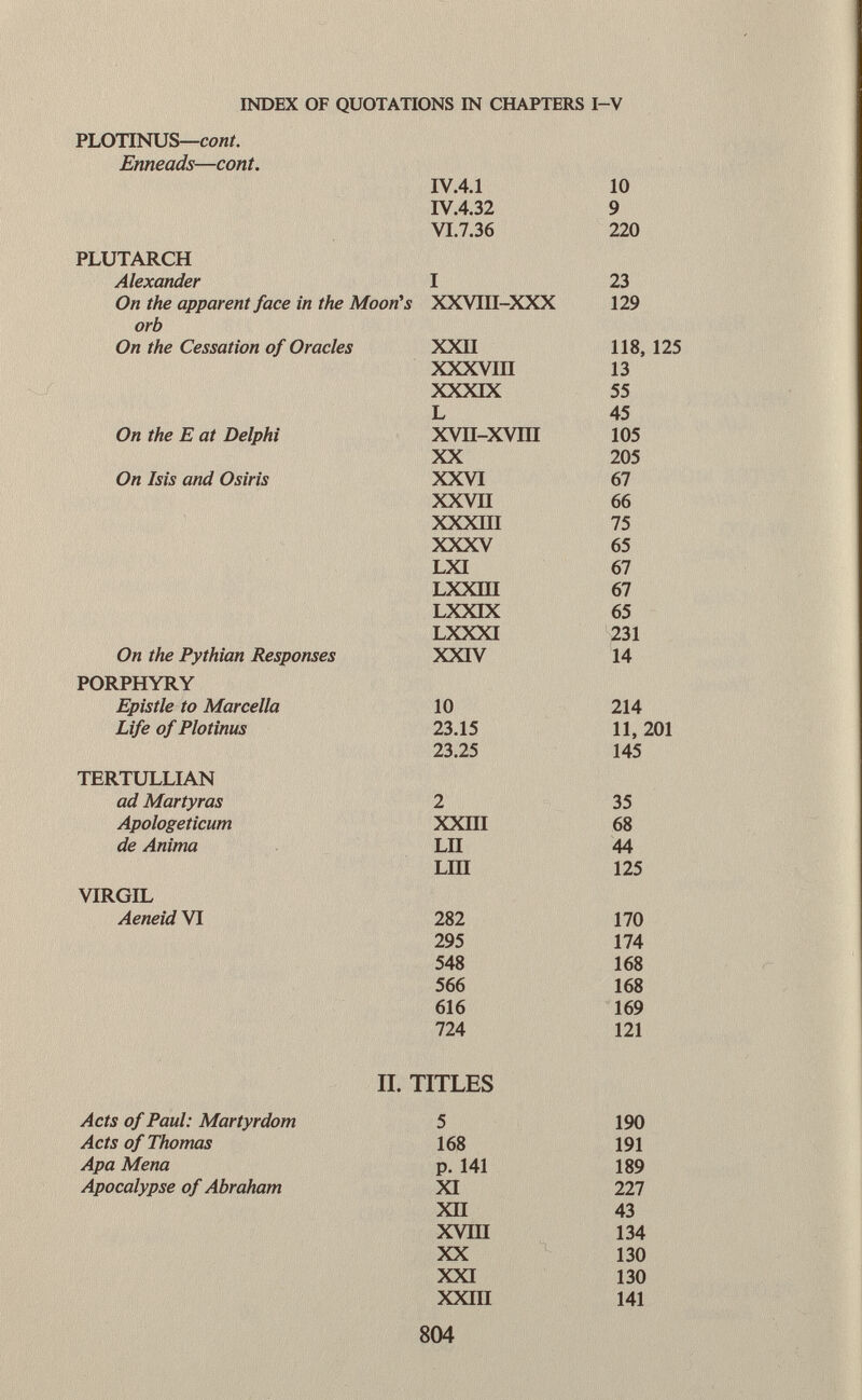 PLOTINUS— cont. Enneads—cont. IV.4.1 10 IV.4.32 9 VI.7.36 220 PLUTARCH Alexander I 23 On the apparent face in the Moon's XXVIII-XXX 129 orb On the Cessation of Oracles XXII 118, 125 XXXVIII 13 XXXIX 55 L 45 On the E at Delphi XVH-XVIII 105 XX 205 On Isis and Osiris XXVI 67 XXVII 66 XXXIII 75 XXXV 65 LXI 67 LXXIII 67 LXXIX 65 LXXXI 231 On the Pythian Responses XXIV 14 PORPHYRY Epistle to Marcella 10 214 Life of Plotinus 23.15 11, 201 23.25 145 TERTULLIAN ad Martyras 2 35 Apologeticum XXIII 68 de Anima LH 44 LUI 125 VIRGIL Aeneid VI 282 170 295 174 548 168 566 168 616 169 724 121 II. TITLES Acts of Paul: Martyrdom 5 190 Acts of Thomas 168 191 Apa Mena p. 141 189 Apocalypse of Abraham XI 227 XII 43 XVIII 134 XX 130 XXI 130 XXIII 141