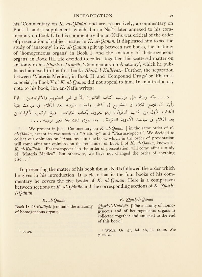 his 'Commentary on K. al-Qänüri and are, respectively, a commentary on Book I, and a supplement, which ibn an-Nafis later annexed to his com mentary on Book I. In his commentary ibn an-Nafis was critical of the order of presentation of subject matter in K. al-Qänün. It displeased him to see the study of 'anatomy' in K. al-Qänün split up between two books, the anatomy of 'homogeneous organs' in Book I, and the anatomy of 'heterogeneous organs' in Book III. He decided to collect together this scattered matter on anatomy in his Sharh-t-Tashrïh, 'Commentary on Anatomy', which he pub lished annexed to his first book: Sharh-1-Kulliyät. 1 Further, the separation between 'Materia Medica', in Book II, and 'Compound Drugs' or 'Pharma copoeia', in Book V of K. al-Qänün did not appeal to him. In an introductory note to his book, ibn an-Nafis writes: vJ f. vJ Uli . ¿jj3Ll^s -< y!j ij ilI í(jj-iliJI oL-Jj Jsj ...» i í i i ixs i i ó i l-j ij i IJ IjsS I çli j . oL|>JI jaj Í (jjjUJ I JjVl t_jb5Cll I ¿>L ¡J . . We present it [i.e. Commentary on K. al-Qänün ] in the same order of K. al-Qänün , except in two sections: Anatomy and Pharmacopoeia. We decided to collect our opinions on Anatomy in one book, which in the order of presentation will come after our opinions on the remainder of Book I of K. al-Qänün, known as K. al-Kulliyät. Pharmacopoeia in the order of presentation, will come after a study of Materia Medica. But otherwise, we have not changed the order of anything else . . .' 2 In presenting the matter of his book ibn an-Nafis followed the order which he gives in his introduction. It is clear that in the four books of his com mentary he covers the five books of K. al-Qänün. Here is a comparison between sections of K. al-Qänün and the corresponding sections of K. Sharh- l- Qänün. K. al-Qänün K. Shark-1-Qänün Book I : Al-Kulliyät [contains the anatomy Sharh-1-Kulliyät. [The anatomy of homo- of homogeneous organs]. geneous and of heterogeneous organs is collected together and annexed to the end of this book.] 1 p. 49- 2 WMS. Or. si, fol. ib, 11. 10-12. See plate 2a.