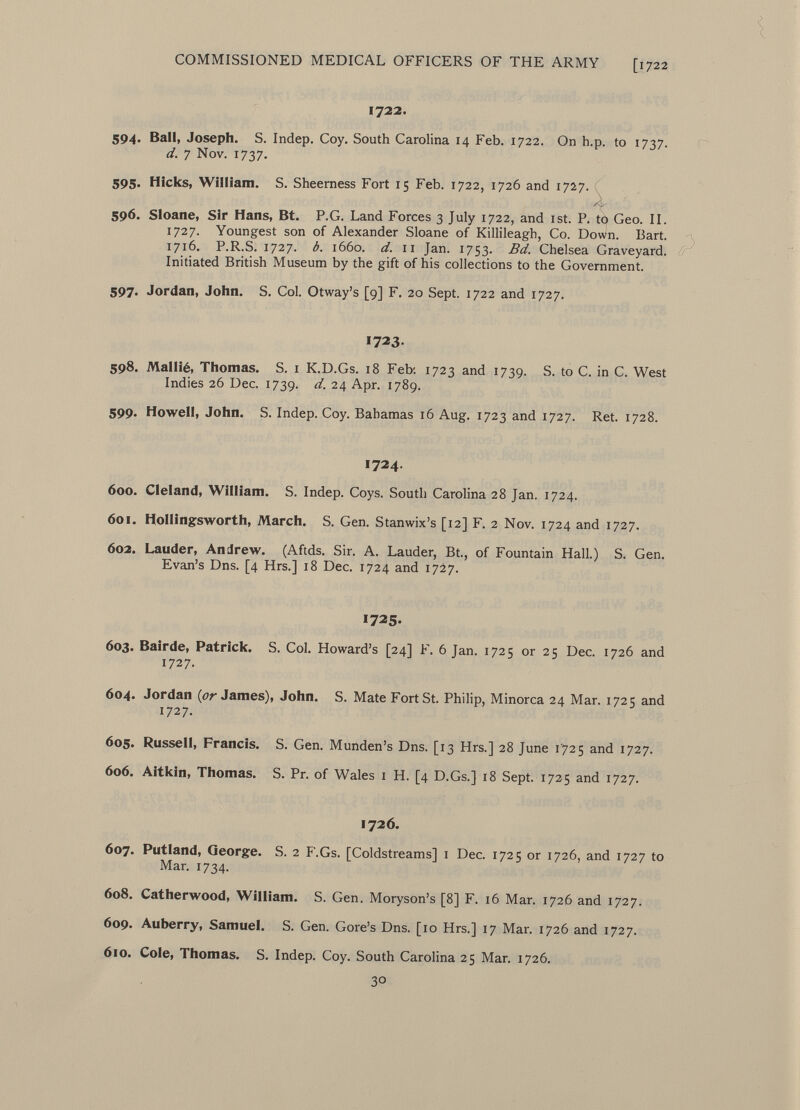 1722. 594. Ball, Joseph. S. Indep. Coy. South Carolina 14 Feb. 1722. On h.p. to 1737. d. 7 Nov. 1737. 595. Hicks, William. S. Sheerness Fort 15 Feb. 1722, 1726 and 1 727. 596. Sloane, Sir Hans, Bt. P.G. Land Forces 3 July 1722, and ist. P. to Geo. II. 1727. Youngest son of Alexander Sloane of Killileagh, Co. Down. Bart. 1716. P.R.S. 1727. b. 1660. d. li Jan. 1753. Bd. Chelsea Graveyard. Initiated British Museum by the gift of his collections to the Government. 597. Jordan, John. S. Col. Otway's [9] F. 20 Sept. 1722 and 1727. I723- 598. Mallié, Thomas. S. 1 K.D.Gs. 18 Feb: 1723 and 1739. S. to C. in C. West Indies 26 Dec. 1739. d. 2 4 Apr. l 7%9- 599. Howell, John. S. Indep. Coy. Bahamas 16 Aug. 1723 and 1727. Ret. 1728. 1724. 600. Cleland, William. S. Indep. Coys. South Carolina 28 Jan. 1724. 601. Hollingsworth, March. S. Gen. Stanwix's [12] F. 2 Nov. 1724 and 1727. 602. Lauder, Andrew. (Aftds. Sir. A. Lauder, Bt., of Fountain Hall.) S. Gen. Evan's Dns. [4 Hrs.] 18 Dec. 1724 and 1727. »725. 603. Bairde, Patrick. S. Col. Howard's [24] F. 6 Jan. 1725 or 25 Dec. 1726 and 1727. 604. Jordan {or James), John. S. Mate Fort St. Philip, Minorca 24 Mar. 1725 and 1727. 605. Russell, Francis. S. Gen. Munden's Dns. [13 Hrs.] 28 June 1725 and 1727. 606. Aitkin, Thomas. S. Pr. of Wales 1 H. [4 D.Gs.] 18 Sept. 1725 and 1727. 1726. 607. Putland, George. S. 2 F.Gs. [Coldstreams] 1 Dec. 1725 or 1726, and 1727 to Mar. 1734. 608. Catherwood, William. S. Gen. Moryson's [8] F. 16 Mar. 1726 and 1727. 609. Auberry, Samuel. S. Gen. Gore's Dns. [10 Hrs.] 17 Mar. 1726 and 1727. 610. Cole, Thomas. S. Indep. Coy. South Carolina 25 Mar. 1726. 30
