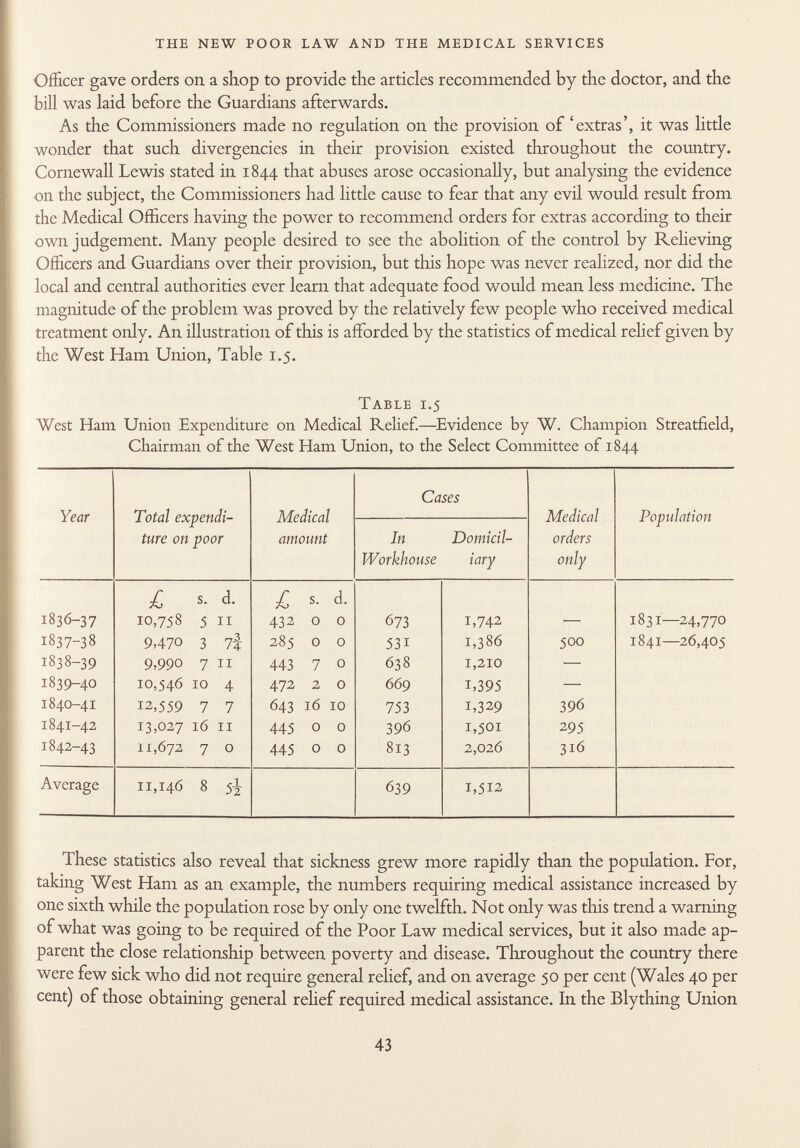 Officer gave orders on a shop to provide the articles recommended by the doctor, and the bill was laid before the Guardians afterwards. As the Commissioners made no regulation on the provision of 'extras', it was little wonder that such divergencies in their provision existed throughout the country. Cornewall Lewis stated in 1844 that abuses arose occasionally, but analysing the evidence on the subject, the Commissioners had little cause to fear that any evil would result from the Medical Officers having the power to recommend orders for extras according to their own judgement. Many people desired to see the abolition of the control by Relieving Officers and Guardians over their provision, but this hope was never realized, nor did the local and central authorities ever learn that adequate food would mean less medicine. The magnitude of the problem was proved by the relatively few people who received medical treatment only. An illustration of this is afforded by the statistics of medical relief given by the West Ham Union, Table 1.5. Table 1.5 West Ham Union Expenditure on Medical Relief.—Evidence by W. Champion Streatfield, Chairman of the West Ham Union, to the Select Committee of 1844 Total expendi ture 011 poor Medical amount Cases In Domicil- Workhouse iary Medical orders only Year 1836-37 1837-38 1838-39 1839-40 1840-41 1841-42 1842-43 Average I s. d. 10,758 5 il 9,470 3 7% 9,990 7 il 10,546 10 4 12,559 7 7 13,027 ió II 11,672 7 o 11,146 8 si £ s. d. 432 o o 285 o o 443 7 o 472 2 o 643 16 10 445 o o 445 o o 673 1,742 531 1,386 638 1,210 669 1,395 753 1,329 396 1,501 813 2,026 639 1,512 500 396 295 316 Population 1831—24,770 1841—26,405 These statistics also reveal that sickness grew more rapidly than the population. For, taking West Ham as an example, the numbers requiring medical assistance increased by one sixth while the population rose by only one twelfth. Not only was this trend a warning of what was going to be required of the Poor Law medical services, but it also made ap parent the close relationship between poverty and disease. Throughout the country there were few sick who did not require general relief, and on average 50 per cent (Wales 40 per cent) of those obtaining general relief required medical assistance. In the Blything Union