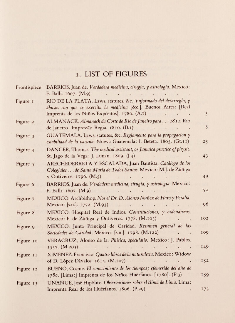 i. LIST OF FIGURES BARRIOS, Juan de. Verdadera medicina, cirugía, y astrologia. Mexico: F. Balli. 1607. (M .9) ........ RIO DE LA PLATA. Laws, statutes, &c. Ynformado del desarreglo, y abusos con que se exercita la medicina [&c.]. Buenos Aires: [Real Imprenta de los Niños Expósitos]. 1780. (A.7) ALMANACK. Almanack da Corte do Rio de Janeiro para . . . 1811. Rio de Janeiro: Impressào Regia. 1810. (B.i) GUATEMALA. Laws, statutes, &c. Reglamento para la propagación y estabilidad de la vacuna. Nueva Guatemala: I. Beteta. 1805. (Gt.ii) DANCER, Thomas. The medical assistant, or Jamaica practice of physic. St. Jago de la Vega: J. Lunan. 1809. (J.4) . ARECHEDERRETA Y ESCALADA, Juan Bautista. Catálogo de los Colegiales . . . de Santa María de Todos Santos. Mexico: M.J. de Zúñiga y Ontiveros. 1796. (M.5) ....... BARRIOS, Juan de. Verdadera medicina, cirugía, y astrologia. Mexico: F. Balli. 1607. (M .9) MEXICO. Archbishop. Nos el Dr. D. Alonso Núñez de Haro y Peralta. Mexico: [s.n.]. 1772. (M .93) ....... MEXICO. Hospital Real de Indios. Constituciones, y ordenanzas. Mexico: F. de Zúñiga y Ontiveros. 1778. (M. 103) MEXICO. Junta Principal de Caridad. Resumen general de las Sociedades de Caridad. Mexico: [s.n.]. 1798. (M .122) VERACRUZ, Alonso de la. Phisica, speculano. Mexico: J. Pablos. 1557. (M .203) XIMENEZ. Francisco. Quatro libros de la naturaleza. Mexico : Widow of D. López Dávalos. 1615. (M. 207) . BUENO, Cosme. El conocimiento de los tiempos; efemeride del año de 1780. [Lima:] Imprenta de los Niños Huérfanos. [1780]. (P .3) UNANUE, José Hipólito. Observaciones sobre el clima de Lima. Lima: Imprenta Real de los Huérfanos. 1806. (P .29)