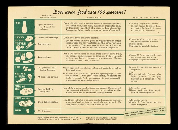 Your food : how does it rate for health? / Metropolitan Life Insurance Company.