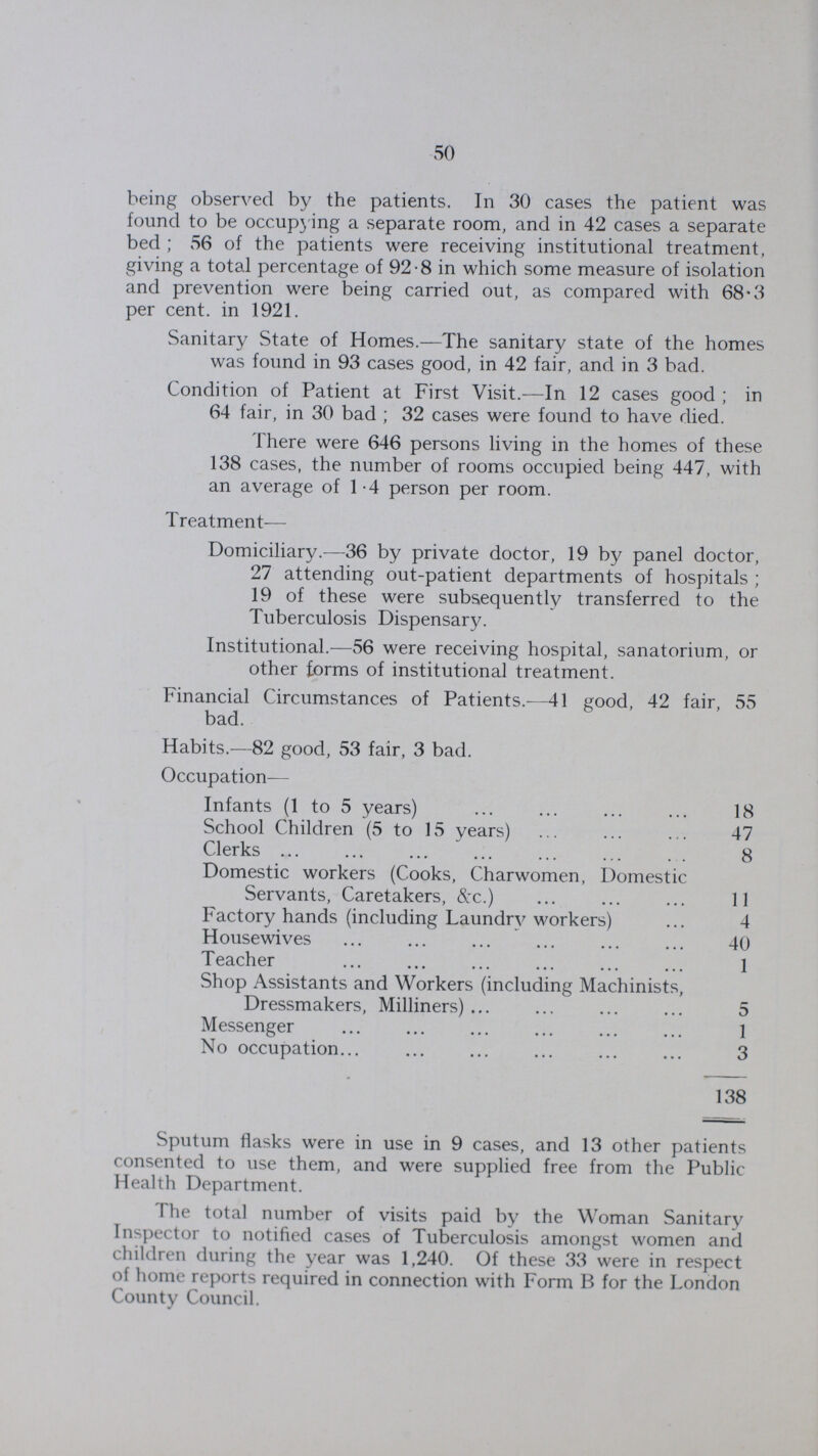 50 being observed by the patients. In 30 cases the patient was found to be occupying a separate room, and in 42 cases a separate bed ; 56 of the patients were receiving institutional treatment, giving a total percentage of 92.8 in which some measure of isolation and prevention were being carried out, as compared with 68.3 per cent. in 1921. Sanitary State of Homes.—The sanitary state of the homes was found in 93 cases good, in 42 fair, and in 3 bad. Condition of Patient at First Visit.—In 12 cases good ; in 64 fair, in 30 bad ; 32 cases were found to have died. There were 646 persons living in the homes of these 138 cases, the number of rooms occupied being 447, with an average of 1.4 person per room. Treatment— Domiciliary.—36 by private doctor, 19 by panel doctor, 27 attending out.patient departments of hospitals ; 19 of these were subsequently transferred to the Tuberculosis Dispensary. Institutional.—56 were receiving hospital, sanatorium, or other forms of institutional treatment. Financial Circumstances of Patients..—41 good, 42 fair, 55 bad. Habits.—82 good, 53 fair, 3 bad. Occupation— Infants (1 to 5 years) 18 School Children (5 to 15 years) 47 Clerks 8 Domestic workers (Cooks, Charwomen, Domestic Servants, Caretakers, &c.) 11 Factory hands (including Laundry workers) 4 Housewives 40 Teacher 1 Shop Assistants and Workers (including Machinists, Dressmakers, Milliners) 5 Messenger 1 No occupation 3 138 Sputum flasks were in use in 9 cases, and 13 other patients consented to use them, and were supplied free from the Public Health Department. The total number of visits paid by the Woman Sanitary Inspector to notified cases of Tuberculosis amongst women and children during the year was 1,240. Of these 33 were in respect of home reports required in connection with Form B for the London County Council.