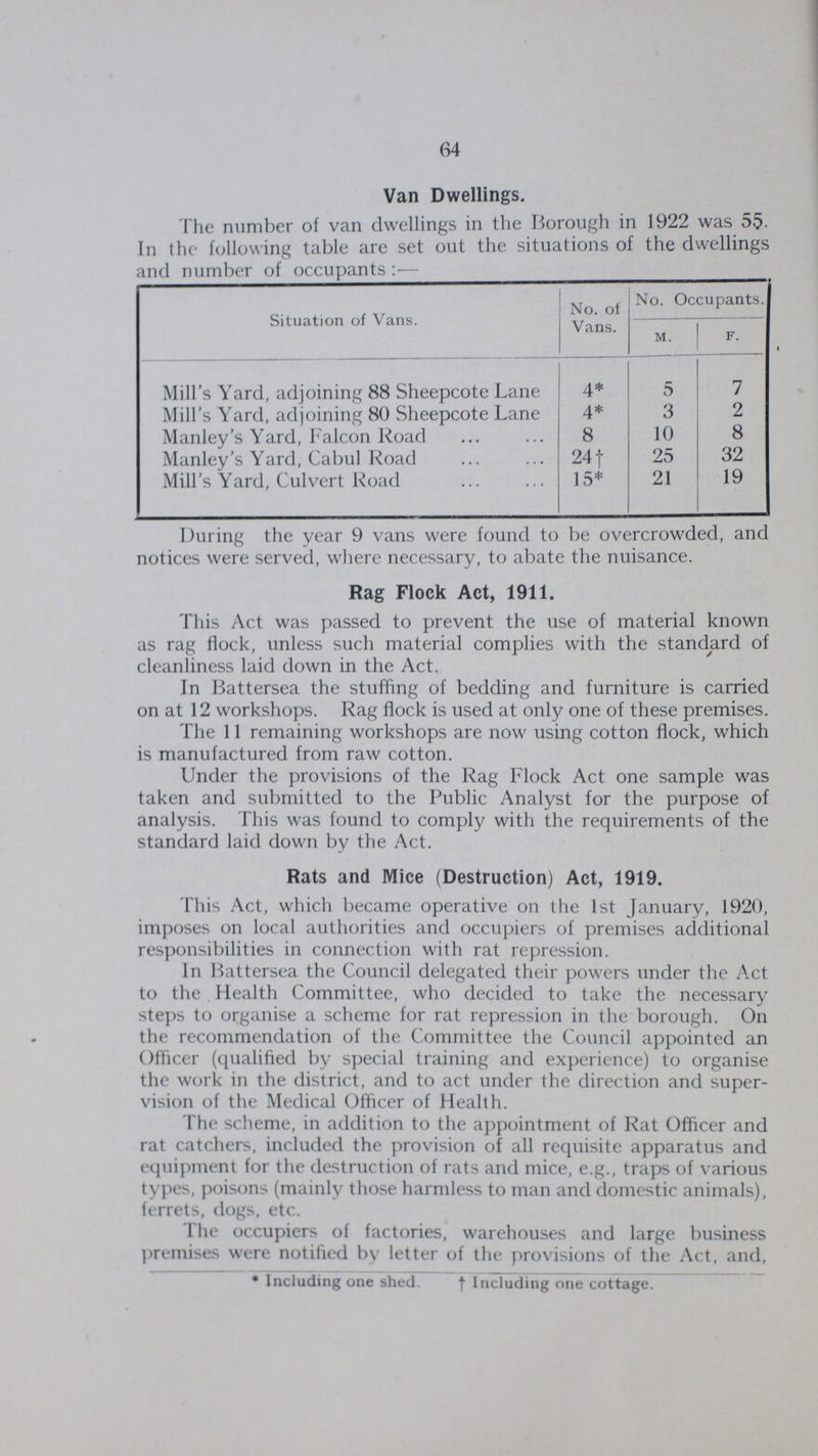 64 Van Dwellings. The number of van dwellings in the Borough in 1922 was 55. In the following table are set out the situations of the dwellings and number of occupants:— Situation of Vans. No. of Vans. No. Occupants. M. F. Mill's Yard, adjoining 88 Sheepcote Lane 4* 5 7 Mill's Yard, adjoining 80 Sheepcote Lane 4* 3 2 Manley's Yard, Falcon Road 8 10 8 Manley's Yard, Cabul Road 24 f 25 32 Mill's Yard, Culvert Road 15* 21 19 During the year 9 vans were found to be overcrowded, and notices were served, where necessary, to abate the nuisance. Rag Flock Act, 1911. This Act was passed to prevent the use of material known as rag flock, unless such material complies with the standard of cleanliness laid down in the Act. In Battersea the stuffing of bedding and furniture is carried on at 12 workshops. Rag flock is used at only one of these premises. The 11 remaining workshops are now using cotton flock, which is manufactured from raw cotton. Under the provisions of the Rag Flock Act one sample was taken and submitted to the Public Analyst for the purpose of analysis. This was found to comply with the requirements of the standard laid down by the Act. Rats and Mice (Destruction) Act, 1919. This Act, which became operative on the 1st January, 1920, imposes on local authorities and occupiers of premises additional responsibilities in connection with rat repression. In Battersea the Council delegated their powers under the Act to the . Health Committee, who decided to take the necessary steps to organise a scheme for rat repression in the borough. On the recommendation of the Committee the Council appointed an Officer (qualified by special training and experience) to organise the work in the district, and to act under the direction and super vision of the Medical Officer of Health. The scheme, in addition to the appointment of Rat Officer and rat catchers, included the provision of all requisite apparatus and equipment for the destruction of rats and mice, e.g., traps of various types, poisons (mainly those harmless to man and domestic animals), ferrets, dogs, etc. I he occupiers of factories, warehouses and large business premises were notified by letter of the provisions of the Act, and, * Including one shed. f Including one cottage.