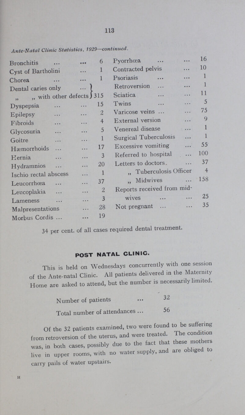 113 Ante-Natal Clinic Statistics, 1929—continued. Bronchitis 6 Pyorrhœa 16 Cyst of Bartholini 1 Contracted pelvis 10 Chorea 1 Psoriasis 1 Dental caries only 315 Retroversion 1 ,, ,, with other defects Sciatica 11 Dyspepsia 15 Twins 5 Epilepsy 2 Varicose veins 75 Fibroids 4 External version 9 Glycosuria 5 Venereal disease 1 Goitre 1 Surgical Tuberculosis 1 Haemorrhoids 17 Excessive vomiting 55 Hernia 3 Referred to hospital 100 Hydramnios 20 Letters to doctors. 37 Ischio rectal abscess 1 „ Tuberculosis Officer 4 Leucorrhœa 37 ,, Midwives 158 Leucoplakia 2 Reports received from mid¬ wives 25 Lameness 3 Malpresentations 28 Not pregnant 35 Morbus Cordis ... 19 34 per cent. of all cases required dental treatment. POST NATAL CLINIC. This is held on Wednesdays concurrently with one session of the Ante-natal Clinic. All patients delivered in the Maternity Home are asked to attend, but the number is necessarily limited. Number of patients 32 Total number of attendances 56 Of the 32 patients examined, two were found to be suffering from retroversion of the uterus, and were treated. The condition was, in both cases, possibly due to the fact that these mothers live in upper rooms, with no water supply, and are obliged to carry pails of water upstairs. H