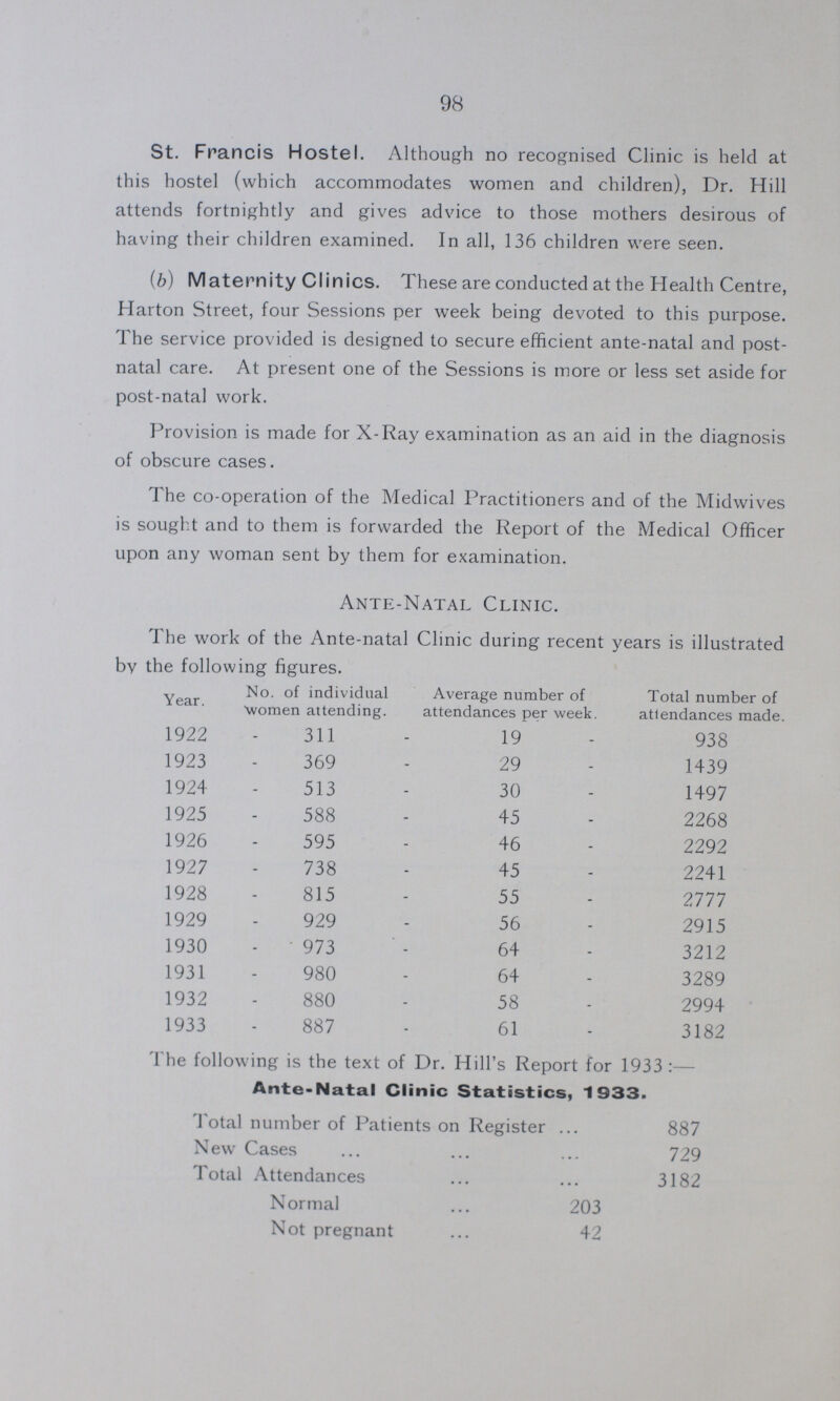 98 St. Francis Hostel. Although no recognised Clinic is held at this hostel (which accommodates women and children), Dr. Hill attends fortnightly and gives advice to those mothers desirous of having their children examined. In all, 136 children were seen. (b) Maternity Clinics. These are conducted at the Health Centre, Harton Street, four Sessions per week being devoted to this purpose. The service provided is designed to secure efficient ante-natal and post natal care. At present one of the Sessions is more or less set aside for post-natal work. Provision is made for X-Ray examination as an aid in the diagnosis of obscure cases. The co-operation of the Medical Practitioners and of the Midwives is sought and to them is forwarded the Report of the Medical Officer upon any woman sent by them for examination. Ante-Natal Clinic. The work of the Ante-natal Clinic during recent years is illustrated bv the following figures. Year. No. of individual Women attending. Average number of attendances per week. Total number of attendances made 1922 311 19 938 1923 369 29 1439 1924 513 30 1497 1925 588 45 2268 1926 595 46 2292 1927 738 45 2241 1928 815 55 2777 1929 929 56 2915 1930 973 64 3212 1931 980 64 3289 1932 880 58 2994 1933 887 61 3182 The following is the text of Dr. Hill's Report for 1933 Ante-Natal Clinic Statistics, 1933. Total number of Patients on Register 887 New Cases 729 Total Attendances 3182 Normal 203 Not pregnant 42