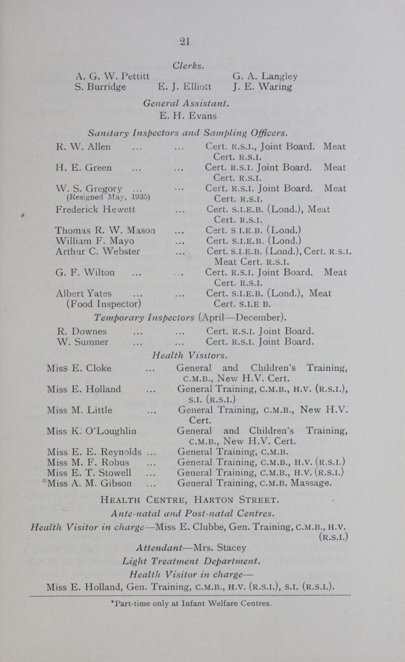 21 Clerks. A. G. W. Pettitt G. A. Langley S. Burridge E. J. Elliott J. E. Waring General Assistant. E. H. Evans Sanitary Inspectors and Sampling Officers. R. W. Allen Cert. R.S.I., Joint Board. Meat Cert. R.S.I. H. E. Green Cert. R.S.I. Joint Board. Meat Cert. R.S.I. W. S. Gregory Cert. R.S.I. Joint Board. Meat (Resigned May, 1935) Cert. R.S.I. Frederick Hewett Cert. S.I.E.B. (Lond.), Meat Cert. R.S.I. Thomas R. W. Mason Cert. S.I.E.B. (Lond.) William F. Mayo Cert. S.I.E.B. (Lond.) Arthur C. Webster Cert. S.I.E.B. (Lond.), Cert. R.S.I. Meat Cert. R.S.I. G. F. Wilton Cert. R.S.I. Joint Board. Meat Cert. R.S.I. Albert Yates Cert. S.I.E.B. (Lond.), Meat (Food Inspector) Cert. S.I.E.B. Temporary Inspectors (April—December). R. Downes Cert. R.S.I. Joint Board. W. Sumner Cert. R.S.I. Joint Board. Health Visitors. MisS E. Cloke General and Children's Training, C.M.B, New H.V. Cert. Miss E. Holland General Training, C.M.B, H.V. (R.S.I.), S.I. (R.S.I.) Miss M. Little General Training, C.M.B, New H.V. Cert. Miss K. O'Loughlin General and Children's Training, C.M.B, New H.V. Cert. Miss E. E. Reynolds General Training, C.M.B Miss M. F. Robus General Training, C.M.B, H.V. (R.S.I.) Miss E. T. Stowell General Training, C.M.B, H.V. (R.S.I.) :Miss A. M. Gibson General Training, C.M.B. Massage. Health Centre, Harton Street. Ante-natal and Post-natal Centres. Health Visitor in charge—Miss E. Clubbe, Gen. Training, C.M.B, H.V. (R.S.I.) Attendant—Mrs. Stacey Light Treatment Department. Health Visitor in charge— Miss E. Holland, Gen. Training, C.M.B, H.V. (R.S.I.), S.I. (R.S.I.). *Part-time only at Infant Welfare Centres.