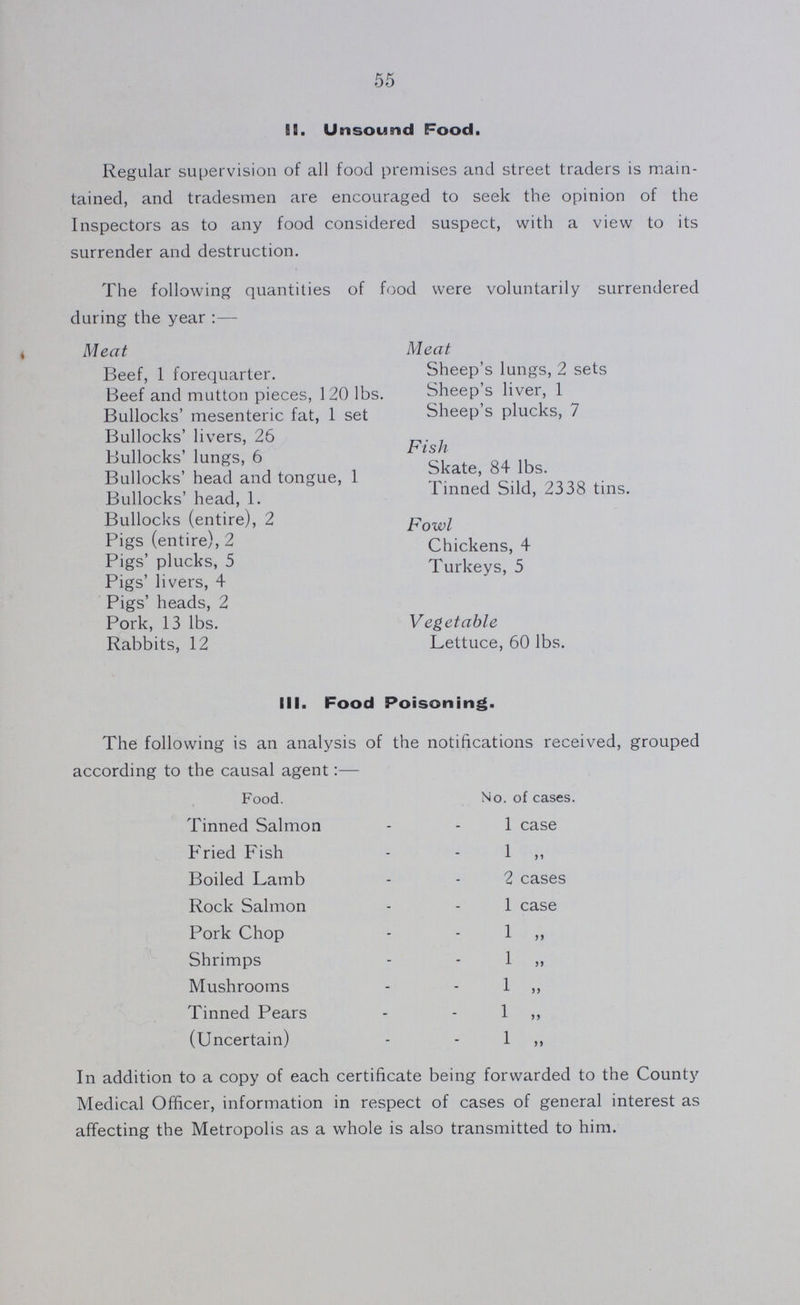 55 II. Unsound Food. Regular supervision of all food premises and street traders is main tained, and tradesmen are encouraged to seek the opinion of the Inspectors as to any food considered suspect, with a view to its surrender and destruction. The following quantities of food were voluntarily surrendered during the year:— Meat Beef, 1 forequarter. Beef and mutton pieces, 120 lbs. Bullocks' mesenteric fat, 1 set Bullocks' livers, 26 Bullocks' lungs, 6 Bullocks' head and tongue, 1 Bullocks' head, 1. Bullocks (entire), 2 Pigs (entire), 2 Pigs' plucks, 5 Pigs' livers, 4 Pigs' heads, 2 Pork, 13 lbs. Rabbits, 12 Meat Sheep's lungs, 2 sets Sheep's liver, 1 Sheep's plucks, 7 Fish Skate, 84 lbs. Tinned Sild, 2338 tins. Fowl Chickens, 4 Turkeys, 5 Vegetable Lettuce, 60 lbs. III. Food Poisoning. The following is an analysis of the notifications received, grouped according to the causal agent:— Food. No. of cases. Tinned Salmon 1 case Fried Fish 1 „ Boiled Lamb 2 cases Rock Salmon 1 case Pork Chop 1 „ Shrimps 1 „ Mushrooms 1 „ Tinned Pears 1 „ (Uncertain) 1 „ In addition to a copy of each certificate being forwarded to the County Medical Officer, information in respect of cases of general interest as affecting the Metropolis as a whole is also transmitted to him.