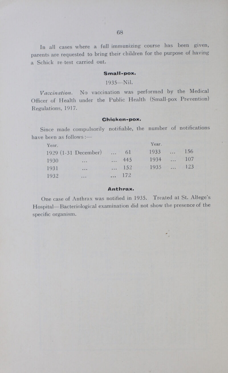 68 In all cases where a full immunizing course has been given, parents are requested to bring their children for the purpose of having a Schick re test carried out. Small-pox. 1935—Nil. Vaccination. No vaccination was performed by the Medical Officer of Health under the Public Health (Small-pox Prevention) Regulations, 1917. Chicken-pox. Since made compulsorily notifiable, the number of notifications have been as follows:— Year. Year. 1929 (1-31 December) 61 1933 156 1930 445 1934 107 1931 152 1935 123 1932 172 Anthrax. One case of Anthrax was notified in 1935. Treated at St. Alfege's Hospital—Bacteriological examination did not show the presence of the specific organism.