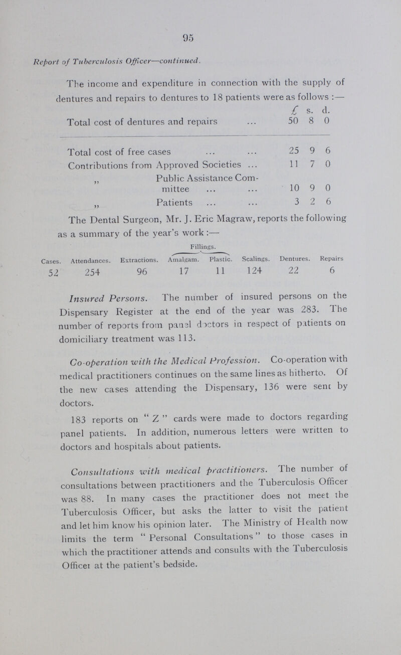 95 Report of Tuberculosis Officer—continued. The income and expenditure in connection with the supply of dentures and repairs to dentures to 18 patients were as follows:— £ s. d. Total cost of dentures and repairs 50 8 0 Total cost of free cases 25 9 6 Contributions from Approved Societies 11 7 0 „ Public Assistance Com¬ mittee 10 9 0 ,, Patients 3 2 6 The Dental Surgeon, Mr. J. Eric Magraw, reports the following as a summary of the year's work:— Fillings. Cases. Attendances. Extractions. Amalgam. Plastic. Scalings. Dentures. Repairs 52 254 96 17 11 124 22 6 Insured Persons. The number of insured persons on the Dispensary Register at the end of the year was 283. The number of reports from panel doctors in respect of putients on domiciliary treatment was 113. Co-operation with the Medical Profession. Co-operation with medical practitioners continues on the same lines as hitherto. Of the new cases attending the Dispensary, 136 were sent by doctors. 183 reports on Z cards were made to doctors regarding panel patients. In addition, numerous letters were written to doctors and hospitals about patients. Consultations with medical practitioners. The number of consultations between practitioners and the Tuberculosis Officer was 88. In many cases the practitioner does not meet the Tuberculosis Officer, but asks the latter to visit the patient and let him know his opinion later. The Ministry of Health now limits the term Personal Consultations to those cases in which the practitioner attends and consults with the Tuberculosis Officer at the patient's bedside.