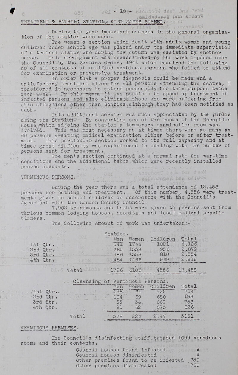 10 TREATMENT & BATHING STATION, KING JAMES STREET. During the year important changes in the general organisa tion of the station were made. The women's section which dealt with adult women and young children under school age was placed under the immediate supervision of a trained sister who during the autumn was assisted by another nurse. This arrangement was necessitated by the work, imposed upon the Council by the Scabies Order, 194.1 which required the following up of all contacts of notified scabious persons who failed to attend for examination or preventive treatment, In order that a proper diagnosis could be made and a satisfactory treatment given for all persons attending the centre, I considered it necessary to attend personally for this purpose twice each week. By this means it was possible to speed up treatment of infected persons and also, eliminate those who were suffering from skin affections other than Scabies although they had been notified as such. This additional service was much appreciated by the public using the Station. By converting one of the rooms of the Reception House, which adjoins the station a temporary examination room was. evolved. This was most necessary as at times there were as many as 60 persons awaiting medical examination either before or after treat ment. This particular section worked to its full capacity and at times great difficulty was experienced in dealing with the number of persons sent for treatment. The men's section continued at a normal rate for war-time conditions and the additional baths which were recently installed proved adequate. VERMINOUS PERSONS. During the year there was a total attendance of 12,458 persons for bathing and treatment. Of this number, 4,556 were treat ments given to school children in accordance with the Council's Agreement with the London County Council. 7,902 treatments ana baths were given to persons sent from various common lodging houses, hospitals and local medical practi tioners . The following amount of work was undertaken;- Scabies. Total Men Women Children 1st Qtr. 541 1744 1821 4,106 2nd Qtr. 385 1538 956 2,879 3rd Qtr. 386 1358 810 2,554 4th Qtr . 484 1466 969 2,919 Total 1796 6106 4556 12,458 Cleansing of Verminous Persons. Men Women Children Total 1st Qtr.. 128 61 525 714 2nd Qtr. 104 69 680 853 3rd Qtr. 55 34 669 758 4th Qtr. 91 62 673 826 Total 378 226 2547 3151 VERMINOUS PREMISES. The Council's disinfecting staff treated 1099 verminous rooms and their contents. Council houses found infested 9 Council houses disinfested 9 Other premises found to be infested 730 Other premises disinfested 730