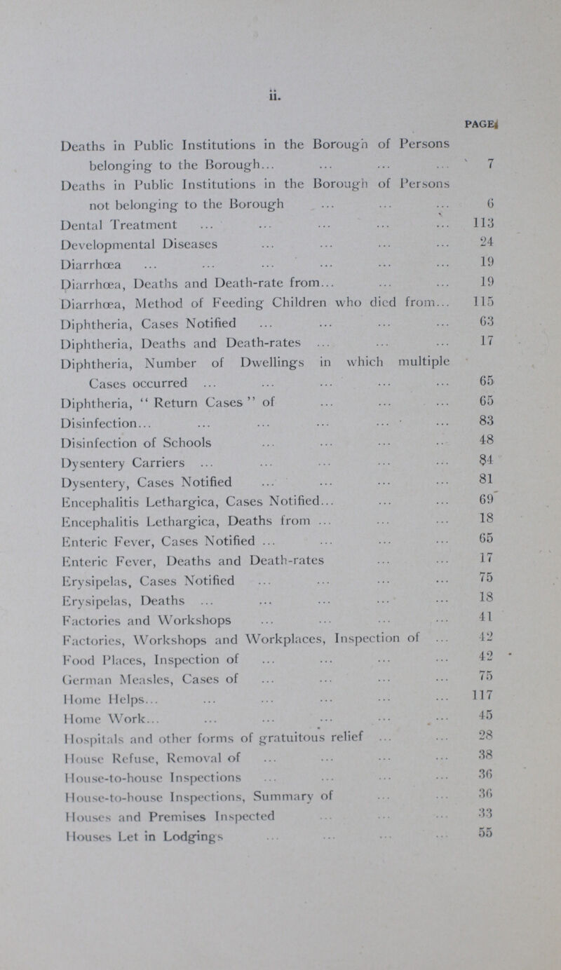 ii. PAGE Deaths in Public Institutions in the Borough of Persons belonging to the Borough 7 Deaths in Public Institutions in the Borough of Persons not belonging to the Borough 6 Dental Treatment 113 Developmental Diseases 24 Diarrhœa 19 Diarrhœa, Deaths and Death-rate from 19 Diarrhœa, Method of Feeding Children who died from 115 Diphtheria, Cases Notified 63 Diphtheria, Deaths and Death-rates 17 Diphtheria, Number of Dwellings in which multiple Cases occurred 65 Diphtheria, Return Cases of 65 Disinfection 83 Disinfection of Schools 48 Dysentery Carriers 84 Dysentery, Cases Notified 81 Encephalitis Lethargica, Cases Notified 69 Encephalitis Lethargica, Deaths from 18 Enteric Fever, Cases Notified 65 Enteric Fever, Deaths and Death-rates 17 Erysipelas, Cases Notified 75 Erysipelas, Deaths 18 Factories and Workshops 41 Factories, Workshops and Workplaces, Inspection of 42 Food Places, Inspection of 42 German Measles, Cases of 75 Home Helps 117 Home Work 45 Hospitals and other forms of gratuitous relief 28 House Refuse, Removal of 38 House-to-house Inspections 36 House-to-house Inspections, Summary of 36 Houses and Premises Inspected 33 Houses Let in Lodgings 55