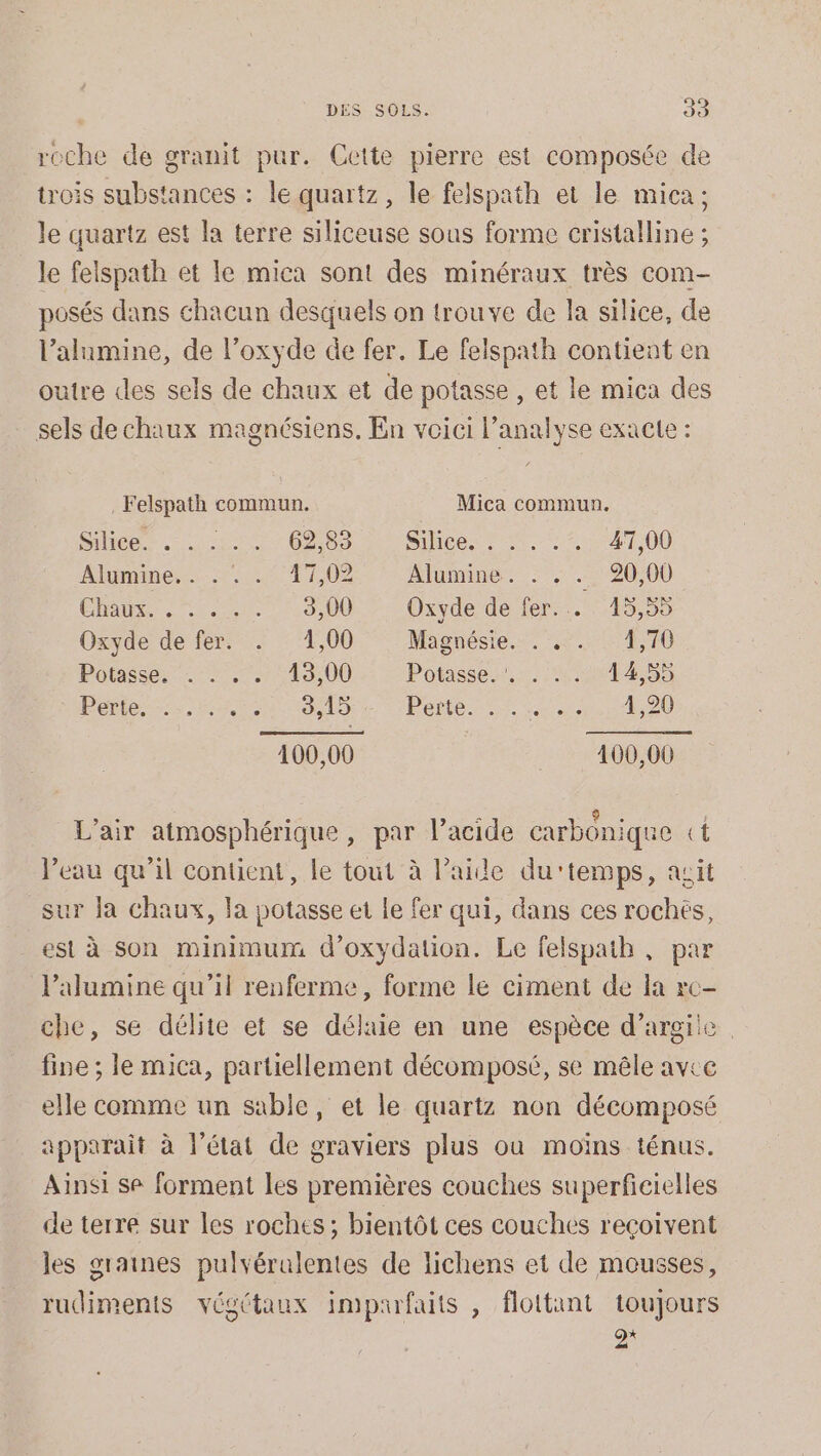 roche de granit pur. Cette pierre est composée de trois substances : le quartz, le felspath et le mica: le quartz est la terre siliceuse sous forme cristalline ; le felspath et le mica sont des minéraux très com- posés dans chacun desquels on trouve de la silice, de l’alumine, de l’oxyde de fer. Le felspath contient en outre des sels de chaux et de potasse , et le mica des sels de chaux magnésiens. En voici l’analyse exacte : , Felspath commun. Mica commun. Siliées 21:00 02.09 Silce rm te, 47,00 Alumine.. . . . 17,02 Alumine. : 4.120,00 Ébaus. Len Ro 00 Oxyde de fer...1.15,55 Oxyde de fer. . 1,00 Magnésie.s. 2. T0 Potasse. ‘. : : .: 43,00 Potasses.: 44 ss Pettes 50 1010 Perte. nf eu 480 100,00 | 400,00 L'air atmosphérique, par l'acide carbônique ct l’eau qu'il contient, le tout à laide du'temps, agit sur Ja chaux, la potasse et le fer qui, dans ces roches, est à son minimum d’oxydation. Le felspath , par l’alumine qu’il renferme, forme le ciment de la re- che, se délite et se délaie en une espèce d’argiie fine ; le mica, partiellement décomposé, se mêle avce elle comme un sable, et le quartz non décomposé apparait à l’état de graviers plus ou moins ténus. Ainsi se forment les premières couches superficielles de terre sur les roches; bientôt ces couches reçoivent les graines pulvérulentes de lichens et de mousses, rudiments végétaux imparfaits , floitant toujours 9x