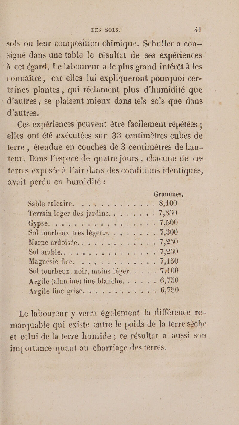 sols ou leur composition chimique. Schuller à con— signé dans une table le résultat de ses expériences à cet égard. Le laboureur a le plus grand intérêt à les connaître, car elles lui expliqueront pourquoi cer- iaines plantes , qui réclament plus d'humidité que d’autres, se plaisent mieux dans tels scls que dans d’autres. Ces expériences peuvent être facilement répétées ; elles ont été exécutées sur 33 centimètres cubes de terre , étendue en couches de 3 centimètres de hau- teur. Dans l’espace de quatre jours , chacune de ces terres exposée à l’air dans des conditions identiques, avait po en humidité : Grammes, Sable nn SET RSA ME et (1) Terrain léger des jardins. . . . . . . . 7,850 TO EME DER PAR MAR Na. Sol tourbeux très rte ne ARS 7,300 Masne Ardoisée.s 7 ina nie de 7,250 DÉPOT tte eu eee ee liel neo 11,280 MS ROSIePAe Tree TT TOÙ Sol tourbeux, noir, moins léger. . . . . 73100 Argile (alumine) fine blanche. . . . . . 6,750 Aralle fine grisé... 5. 4.200700 180 Le laboureur y verra égslement la différence re- marquable qui existe entre le poids de la terre sèche et celui de la terre humide ; ce résultat à aussi son importance quant au charriage des terres.