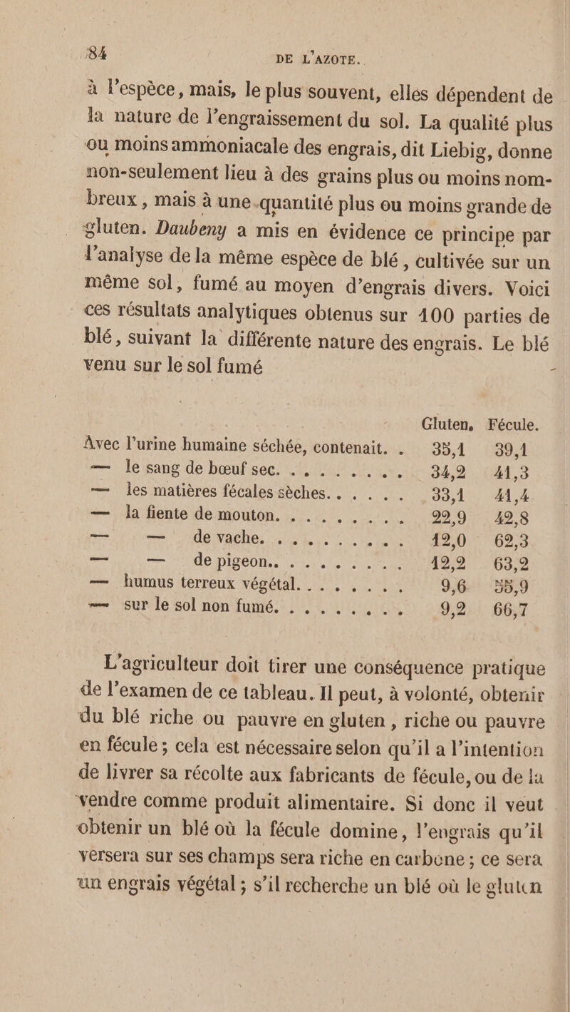 en RES le sang de bœuf sec. 33,1 34,9 33,1 39,1 41,3 A, 4 42,8 62,3 63,2 58,9 66,7 _