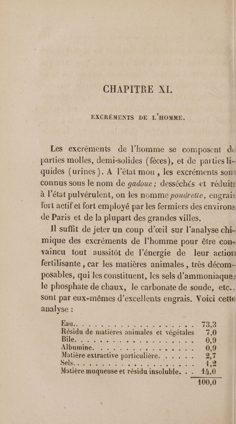 CHAPITRE XI. EXCRÉMENTS DE L'HOMME. Les excréments de l’homme se composent di parties molles, demi-solides (fèces), et de parties li- quides (urines ). A l’état mou , les excréments sont connus sous le nom de gadoue; desséchés et réduits à l’état pulvérulent, on les nomme poudrette, engrais fort actif et fort employé par les fermiers des environs de Paris et de la plupart des grandes villes, Il suffit de jeter un coup d'œil sur l’analyse chi- mique des excréments de l’homme pour être con- vaincu tout aussitôt de l'énergie de leur action fertilisante , car les matières animales , très décom- posables, qui les constituent, les sels d’ammoniaque le phosphate de chaux, le carbonate de soude, etc... Sont par eux-mêmes d'excellents engrais. Voici cette analyse : RU Lee CENLRS 11785 Résidu de matières animales et végétales 7,0 RE RAR T0 à sion 0 PLU 0,9 ADAM AMe es Ut. 0 8 se. se Le C6 ER Matière extractive RU Ron 2,7 Sels. , SPACE SEE PERRET RS Matière muqueuse et résidu insoluble. . . 14,0 100,0
