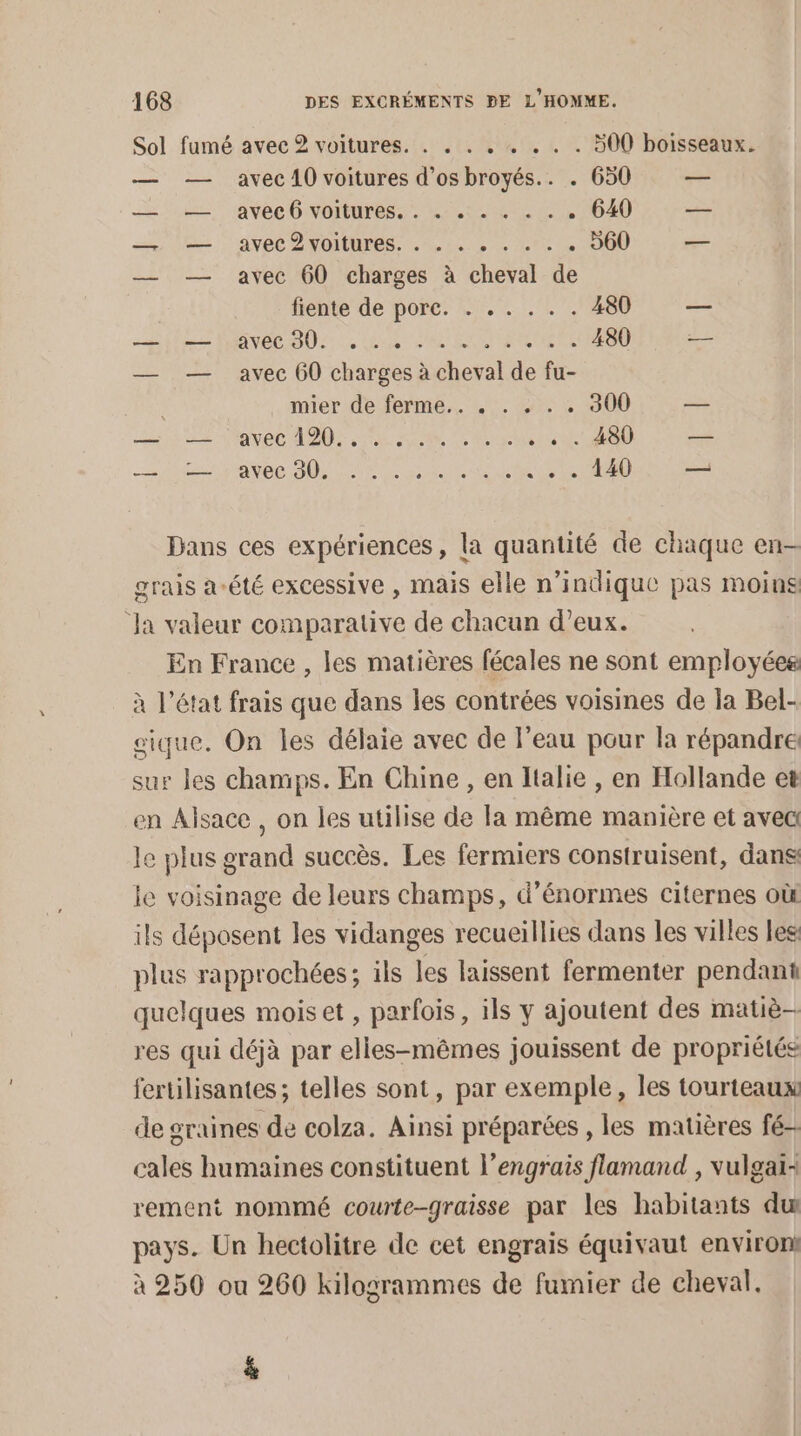 Sol fumé avec 2 voitures. . . . . . . . . 300 boisseaux. — — avec 10 voitures d’os broyés.. . 650 — = ue avec 6wonurés:, LEON LL 06240 — Ve avec 2NOiRTES 0 102 à 20: 000 _ “ — — avec 60 charges à cheval de fiente de pore. . .. . . . 480 — | = tuavec 90. . 4 4 ee à RE LOMEOD — — — avec 60 charges à cheval de fu- mier de ferme.. . . . . . 300 — ne te aveC 20 se Home ee +. 480 — ie ave SD oi due taie € OED — Dans ces expériences, la quantité de chaque en- grais a-été excessive , mais elle n'indique pas moins Ja valeur comparative de chacun d’eux. En France , les matières fécales ne sont employées à l’état frais que dans les contrées voisines de la Bel- gique. On les délaie avec de l’eau pour la répandre sur les champs. En Chine , en Italie , en Hollande et en Alsace , on les utilise de la même manière et avec le plus grand succès. Les fermiers construisent, dans le voisinage de leurs champs, d'énormes citernes où ils déposent les vidanges recueillies dans les villes les plus rapprochées; ils les laissent fermenter pendant quelques mois et, parfois, ils y ajoutent des matiè— res qui déjà par elles-mêmes jouissent de propriétés fertilisantes ; telles sont, par exemple, les tourteaux de graines de colza. Ainsi préparées , les matières fé- cales humaines constituent l’engrais flamand , vulgai+ rement nommé cowte-graisse par les habitants dur pays. Un hectolitre de cet engrais équivaut environ à 250 ou 260 kilogrammes de fumier de cheval. &amp;