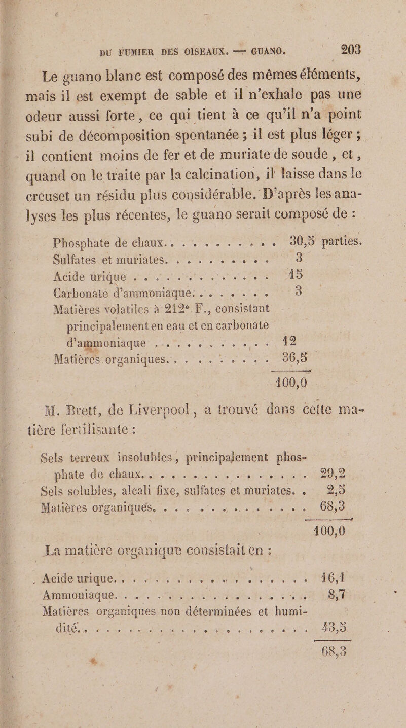 Le guano blanc est composé des mêmes éléments, mais il est exempt de sable et il n’exhale pas une odeur aussi forte, ce qui tient à ce qu’il n’a point subi de décomposition spontanée ; il est plus léger ; quand on le traite par la calcination, il laisse dans le creuset un résidu plus considérable. ‘D'après les ana- lyses les plus récentes, le guano serait composé de : Phosphate de chaux.. . . . . . . , . . 30,5 parties. Sulfates et muriates. . . . . . «+ . 3 Mode diese Une ee CNRS Carbonate d’ammoniaque: . . . . . . . 3 Matières volatiles à 212° F., consistant principalement en eau et en carbonate d'agmoniaque PS Te ee Ue CARE Matières organiques... . . . : . . . . 936,5 100,0 _ M. Brett, de Liverpool, a trouvé dans celte ma- üière fertilisante : Sels terreux insolubles, eme phos- phate de chaux... + ons eus ae Sels selubles, alcali fixe, di (ee et muriates. , 2,9 MALIGECS OTCAQUESS 5 + cl à ee 000 400,0 La matière organique consistait Cn : - Areide-urique. : 54.0; AT ATEN ARR 16,1 Aimmoniaqueé.:: 1 in Re Es. 3 4 CO Matières organiques non déterminées et humi- dité, . 0 . L grue L 0 * q [2 0 e C2 0 9 e 9 ® s 43,5 68,3