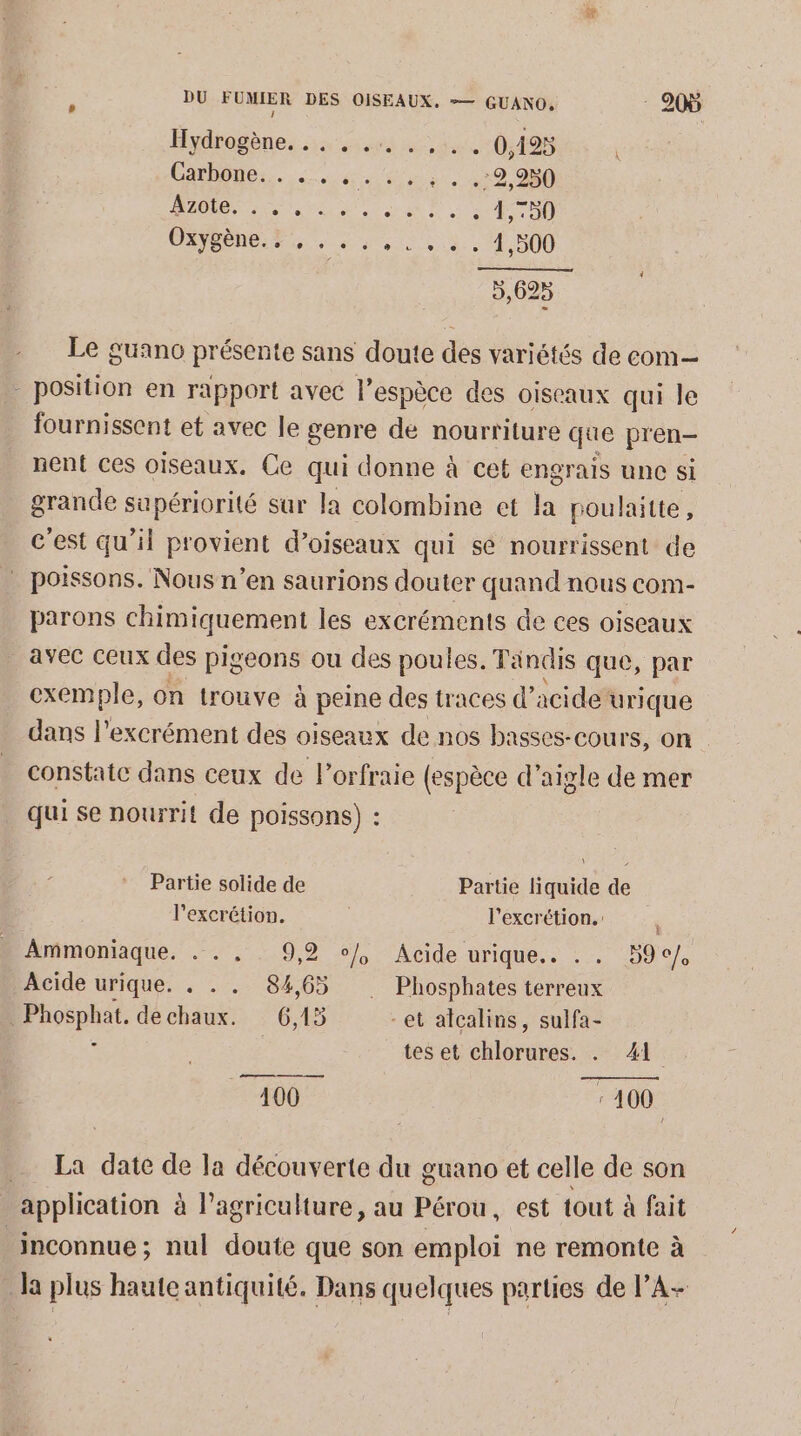 1 Hydregène. 2 us ds 0488: Connie de .:2,250 Fo) CNRS NEnE E , :,.3.. 4,500 5,625 Le guano présente sans doute des variétés de com— _ position en rapport avec l'espèce des oiseaux qui le fournissent et avec le genre dé nourriture que pren- nent ces oiseaux. Ce qui donne à cet engrais une si grande supériorité sur la colombine et la poulaitte, c'est qu’il ri d'oiseaux qui se nourrissent de poissons. Nous n’en saurions douter quand nous COM - parons chimiquement les excréments de ces oiseaux avec ceux des pigeons ou des poules. Tandis que, par exemple, on trouve à peine des traces d'acide’ urique dans l’excrément des oiseaux de nos basses-cours, on constate dans ceux de l’orfraie (espèce d’aigle de mer qui se nourrit de poissons) : Partie solide de Partie liquide de l'excrétion. l'excrétion.: Ammoniaque. . . . 9,2 c/, Acide urique.. . . 59c/, Acide urique. . . . 84,65 Phosphates terreux Phosphat. dechaux. 6,13 -et alcalins, sulfa- tes et chlorures. . 41 100 : 400 La date de la découverte du guano et celle de son application à l’agriculture, au Pérou, est tout à fait inconnue; nul doute que son emploi ne remonte à la plus haute antiquité. Dans quelques parties de l’A-