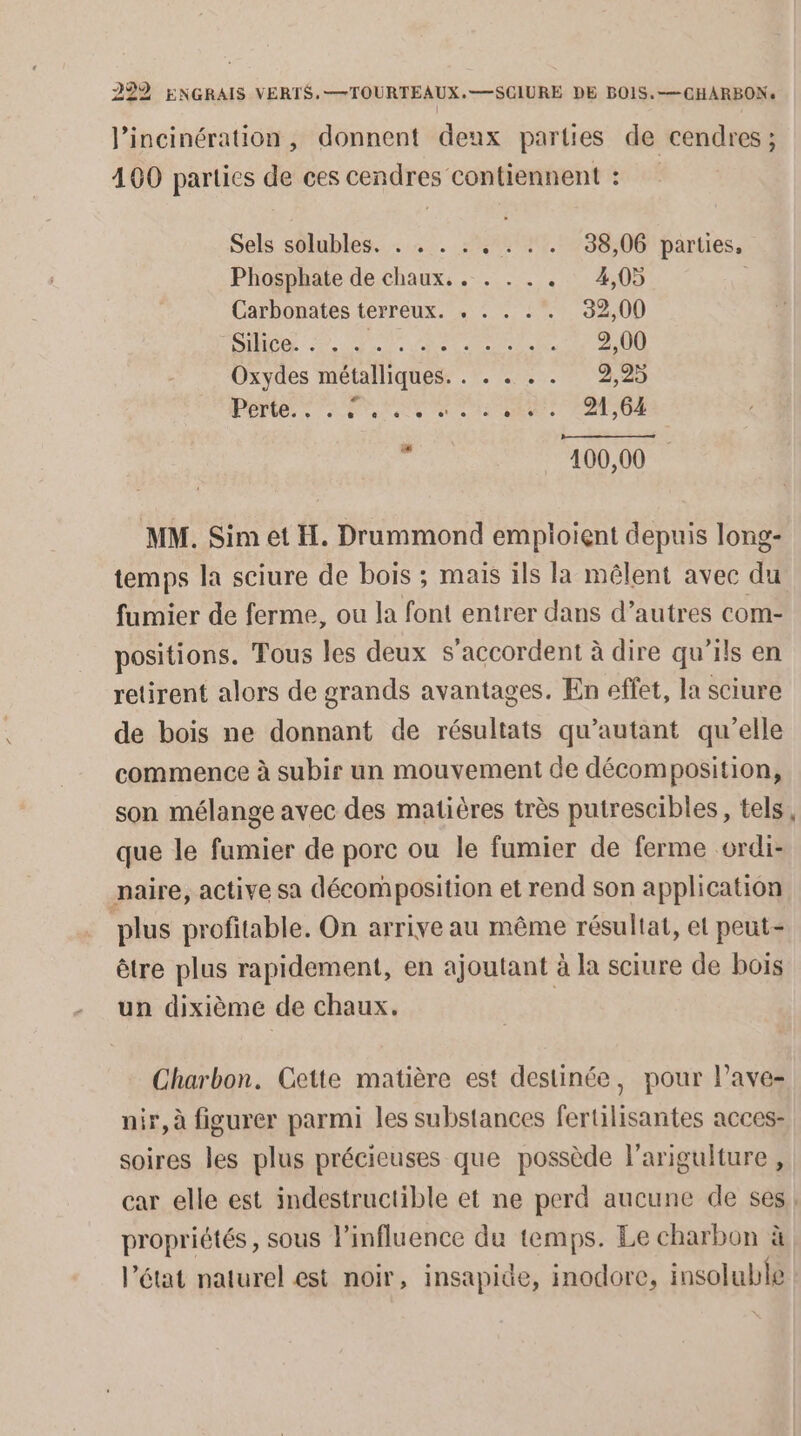 l’incinération , donnent deux parties de cendres ; 100 parties de ces cendres contiennent : Sels solubles. . . . : °°: #. 38,06 parties, Phosphate de chaux. . . . . . 4,05 Carbonates terreux. , . . . . 32,00 PR CA A ES CT 2,00 Oxydes métalliques. . . . . . 2,25 PORT TS ROM ER PAC UE .] MM. Sim et H. Drummond emploient depuis long- temps la sciure de bois ; mais ils la mêlent avec du fumier de ferme, ou la font entrer dans d’autres com- positions. Tous les deux s'accordent à dire qu’ils en retirent alors de grands avantages. En effet, la sciure de bois ne donnant de résultats qu’autant qu’elle commence à subir un mouvement de décomposition, son mélange avec des matières très putrescibles, tels, que le fumier de porc ou le fumier de ferme ordi- naire, active sa décomposition et rend son application plus profitable. On arrive au même résultat, et peut- être plus rapidement, en ajoutant à la sciure de bois un dixième de chaux. | Charbon. Cette matière est destinée, pour l’ave- nir, à figurer parmi les substances fertilisantes acces- soires les plus précieuses que possède l’arigulture , car elle est indestructible et ne perd aucune de ses, propriétés, sous l'influence du temps. Le charbon à l’état naturel est noir, insapide, inodore, insoluble