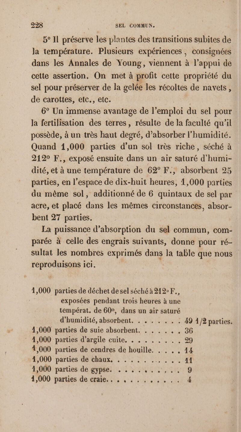 5° 11 préserve les plantes des transitions subites de Ja température. Plusieurs expériences , consignées dans les Annales de Young, viennent à l’appui de cette assertion. On met à profit cette propriété du sel pour préserver de la gelée les récoltes de navets, de carottes, etc., etc. 6° Un immense avantage de emploi du sel pour la fertilisation des terres, résulte de la faculté qu’il possède, à un très haut degré, d’absorber l'humidité. Quand 1,000 parties d'un sol très riche, séché à 2120 F., exposé ensuite dans un air saturé d'humi- dité, et à une température de 62° F., absorbent 25 parties, en l’espace de dix-huit heures, 1,000 parties du même sol, additionné de 6 quintaux de sel par acre, et placé dans les mêmes circonstances, absor- bent 27 parties. La puissance d’absorption du sel commun, com- parée à celle des engrais suivants, donne pour ré- sultat les nombres exprimés dans la table que nous reproduisons ici. 1,000 parties de déchet de sel séchéà212°F., exposées pendant trois heures à une températ. de 60°, dans un air saturé d'humidité, absorbent. . . . . . . . 49 4/2 parties. 1,000 parties de suie absorbent. . . . . +. 36 1,000 parties d'argile cuite, . . . . ..., 29 4,000 parties de cendres de houille. . . . , 14 4,000 parties de chaux. : .. ... ... . . . 41 1,000 parties de gypse. .......... 9 4,000 parties de craie. : , , . , . . , , . . 4