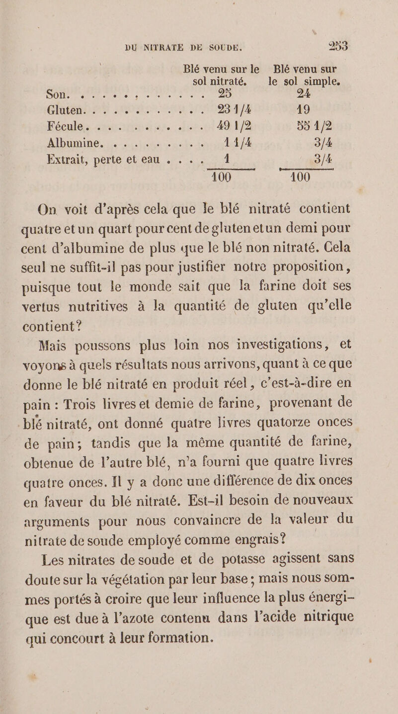 Blé venu sur le Blé venu sur sol nitraté, le sol simple. DU ee à een de CREDIT AOL EN A7 23 1/4 19 éculers &lt;mamerd ns dis 491)2 99 1/2 Albumine.… im sale à 11/4 3/4 Extrait, pèrte et eau . . . . À 3/4 400 100 On voit d’après cela que le blé nitraté contient quatre etun quart pour cent deglutenetun demi pour cent d’albumine de plus que le blé non nitraté. Cela seul ne suffit-il pas pour justifier notre proposition, puisque tout le monde sait que la farine doit ses vertus nutritives à la quantité de gluten qu’elle contient? Mais poussons plus loin nos investigations, et voyons à quels résultats nous arrivons, quant à ce que donne le blé nitraté en produit réel, c’est-à-dire en pain : Trois livres et demie de farine, provenant de blé nitraté, ont donné quatre livres quatorze onces de pain; tandis que la même quantité de farine, obtenue de l’autre blé, n’a fourni que quatre livres quatre onces. Il y a donc une différence de dix onces en faveur du blé nitraté. Est-il besoin de nouveaux arguments pour nous convaincre de la valeur du nitrate de soude employé comme engrais? | Les nitrates de soude et de potasse agissent sans doute sur la végétation par leur base ; mais nous som- mes portés à croire que leur influence la plus énergi- que est due à l’azote contenu dans l’acide nitrique qui concourt à leur formation.