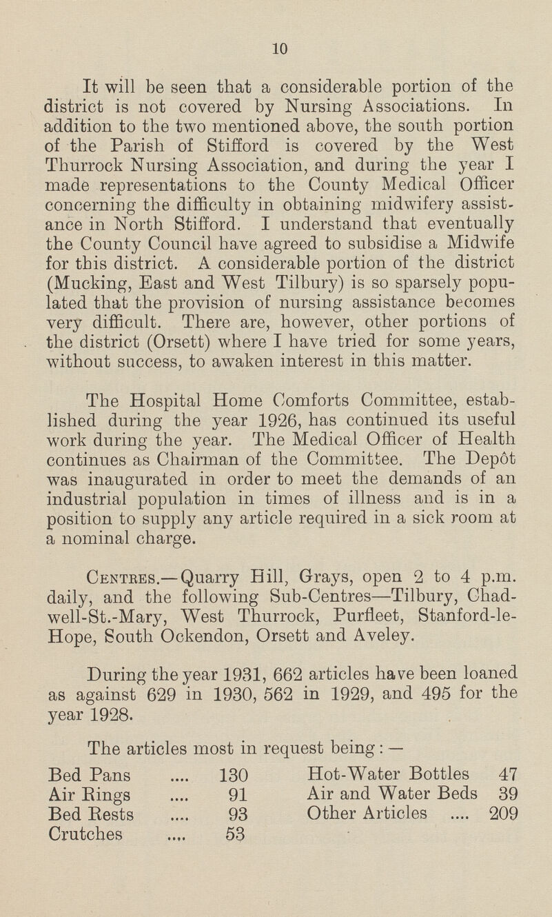 10 It will be seen that a considerable portion of the district is not covered by Nursing Associations. In addition to the two mentioned above, the south portion of the Parish of Stifford is covered by the West Thurrock Nursing Association, and during the year I made representations to the County Medical Officer concerning the difficulty in obtaining midwifery assist ance in North Stifford. I understand that eventually the County Council have agreed to subsidise a Midwife for this district. A considerable portion of the district (Mucking, East and West Tilbury) is so sparsely popu lated that the provision of nursing assistance becomes very difficult. There are, however, other portions of the district (Orsett) where I have tried for some years, without success, to awaken interest in this matter. The Hospital Home Comforts Committee, estab lished during the year 1926, has continued its useful work during the year. The Medical Officer of Health continues as Chairman of the Committee. The Depot was inaugurated in order to meet the demands of an industrial population in times of illness and is in a position to supply any article required in a sick room at a nominal charge. Centres.— Quarry Hill, Grays, open 2 to 4 p.m. daily, and the following Sub-Centres—Tilbury, Cliad well-St.-Mary, West Thurrock, Purfleet, Stanford-le Hope, South Ockendon, Orsett and Aveley. During the year 1931, 662 articles have been loaned as against 629 in 1930, 562 in 1929, and 495 for the year 1928. The articles most in request being:— Bed Pans 130 Air Rings 91 Bed Rests 93 Crutches 53 Hot-Water Bottles 47 Air and Water Beds 39 Other Articles 209