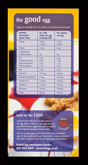 The good egg : unscrambling the facts / British Egg Information Service ; foreword by Dr. Hilary Jones.