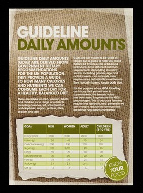 Guideline daily amounts.