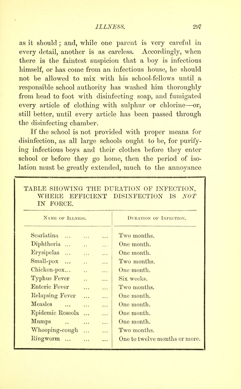 as it sliould; and, while one parent is very careful in every detail, another is as careless. Accordingly, when there is the faintest suspicion that a boy is infectious himself, or has come from an infectious house, he should not be allowed to mix with his school-fellows until a responsible school authoiity has washed him thoroughly from head to foot with disinfecting soap, and fumigated every article of clothing with sulphur or chlorine—or, still better, until every article has been passed through the disinfecting chamber. If the school is not provided with proper means for disinfection, as all large schools ought to be, for purify- ing infectious boys and their clothes before they enter school or before they go home, then the period of iso- lation must be greatly extended, much to the annoyance TABLE SHOWING THE DURATION OF INFECTION, WHERE EFFICIENT DISINFECTION IS ^^6^ IN FORCE. Namk of Illness. Duration of Infkctiox. Scarlatina ... Two months. Diphtheria One month. Erysipelas ... One month. Small-pox ... Two months. Chicken-pox.,. One month. Typhus Fever Six weeks. Enteric Fever Two months. Relapsing- Fever One month. Measles One month. Epidemic Roseola One month. Mumps ., One month. Whooping-cough Two months. Ringworm ... One to twelve months or more.