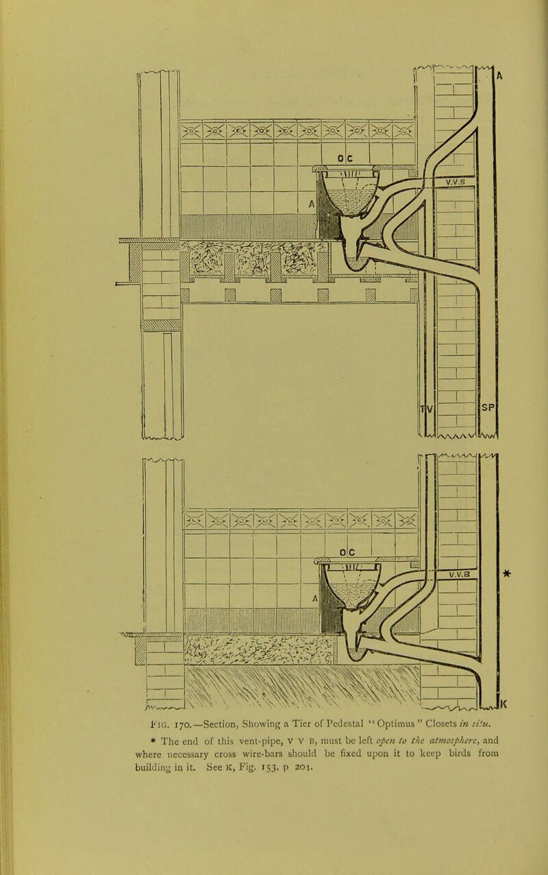 b'lG. 170.—Section, Sliowing a Tier of Pedestal  Optimus  Closets m si.'u. • The end of this vent-pipe, V V 13, must be left o/en to the atmosphere, and where necessary cross wire-bars should be fixed upon it to keep birds from buildinji in it. See K, Fig. 153, p 20?.