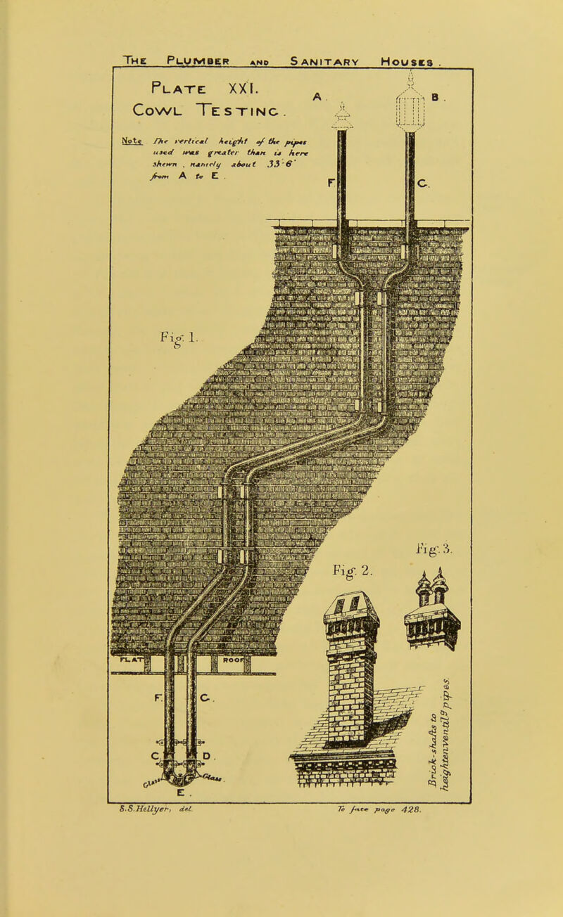 Plate XXI. Cowl Testing. Not« fhr ffrliejtl htigftt y Otr ftf—t usxcf tfdis grtjiter t/iMn it here j(w A f« C . Fio. I ^^^^^^^ fit? S.S.HMyer, dtl To /ncK /•<v 428.