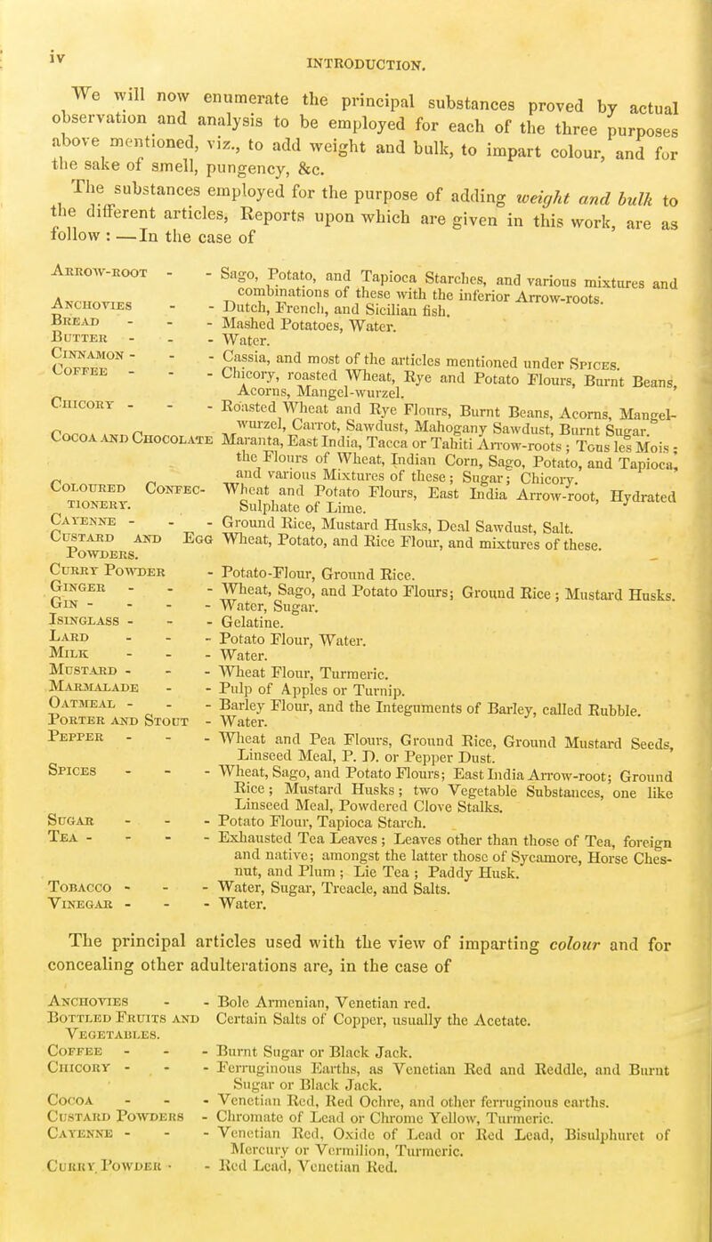 We will now enumerate the principal substances proved by actual observation and analysis to be employed for each of the three purposes above mentioned, viz, to add weight and bulk, to impart colour, and for the sake of smell, pungency, &c. The substances employed for the purpose of adding weight and bulk to the different articles, Reports upon which are given in this work, are as follow : —In the case of Aerow-eoot Anchovies Beead - - - BUTTEE - - . ClNIfAMON - - - Coffee - - . ClIICOET - - . Cocoa asd Chocolate COLOTJEED CONFEC- TlONEET. Cayenne - - CcrSTAED AND EgG Powders. CuRET Powder GiNGEE - . - Gm - Isinglass - - . Lard . . . Milk - - . MnSTAED - Marmalade Oatsieal - . - Porter and Stout - Pepper - - . Spices - SUGAK Tea - Tobacco - VlNEGAE - Sago, Potato, and Tapioca Starches, and various mixtures and combinations of these with the inferior Arrow-roots Dutch, Frencli, and Sicilian fish. Mashed Potatoes, Water. Water. Cassia, and most of the articles mentioned under Spices. Chicory, roasted Wheat, Rye and Potato Flours, Burnt Beans, Acorns, Mangel-wurzel. Roasted Wlieat and Rye Flonrs, Burnt Beans, Acorns, Mangel- wurzel, Carrot, Sawdust, Mahogany Sawdust, Burnt Sugar. Maranta, East India, Tacca or Tahiti Anow-roots ; Tons les Mois - the Flours of Wheat, Indian Corn, Sago, Potato, and Tapioca! and various Mixtures of these ; Sugar; Chicory. Wheat and Potato Flours, East India AiTow-root, Hydrated Sulphate of Lime. Ground Rice, Mustard Husks, De.il Sawdust, Salt. Wlieat, Potato, and Rice Flom-, and mixtures of these. Potato-Flour, Ground Rice. Wheat, Sago, and Potato Flours; Ground Eice; Mustai-d Husks Water, Sugar. Gelatine. Potato Flour, Water. Water. Wheat Flour, Turmeric. Pulp of Apples or Turnip. Barley Flour, and the Integuments of Barley, called Rubble. Water. Wlieat and Pea Flours, Ground Rice, Ground Mustard Seeds Linseed Meal, P. D. or Pepjier Dust. Wheat, Sago, and Potato Flours; East Lidia An-ow-root; Ground Rice; Mustard Husks; two Vegetable Substances, one like Linseed Meal, Powdered Clove Stalks. Potato Flour, Tapioca Starch. Exhausted Tea Leaves ; Leaves other than those of Tea, foreign and native; amongst the latter those of Sycamore, Horse Ches- nnt, and Plum ; Lie Tea ; Paddy Husk. Water, Sugar, Treacle, and Salts. Water. The principal articles used with the view of imparting colour and for concealing other adulterations are, in the case of Anchovies Bottled Fruits and Vegetaules. Coffee Chicory - Cocoa Custard Powders ■ Cayenne - Currv. Powder • Bole Armenian, Venetian red. Certain Salts of Copper, usually the Acetate. Burnt Sugar or Black Jack. Ferniginous Earths, as Venetian Red and Reddle, and Burnt Sugar or Black Jack. Venctiiiu Red, Red Ochre, and other ferniginous earths. Cliromate of Lead or Chrome Yellow, Turmeric. Venetian Red. Oxide of Lead or Red Lead, Bisulphuret of Mercury or Vermilion, Turmeric. Red Lead, Venetian Red.