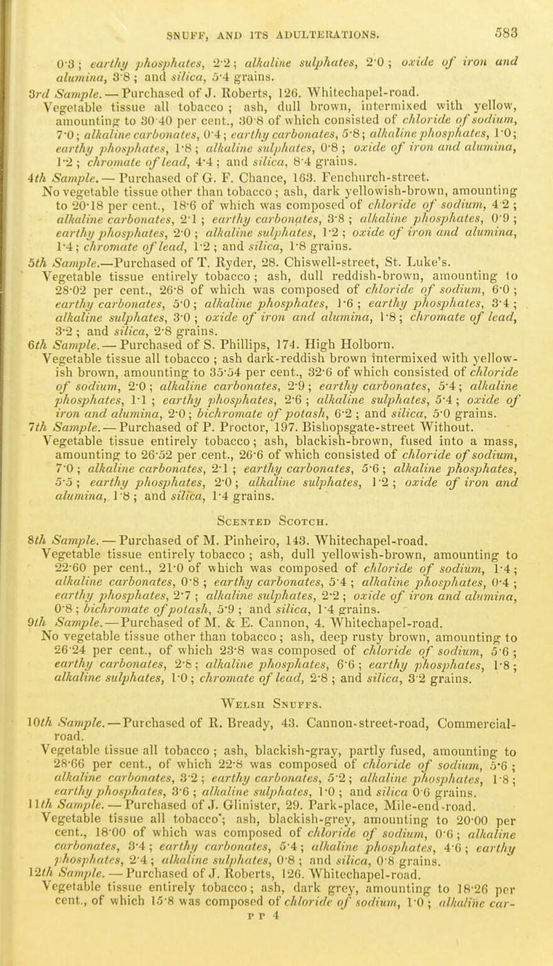 0-3 ; earthi) phosphates, 2-2; alkaline sulphates, 2 0 ; oxide of iron and alumina, 3'8 ; and silica, 5-4 grains. 2rd Sample. —Vm-chdi^eA of J. Roberts, 126. Whitechapel-road. Vegetable tissue all tobacco ; ash, dull brown, intermixed with yellow, amountinf? to 30 40 per cent., 30 8 of which consisted of chloride of sodium, 7-0; alkaline carbonates, 0'4; earthy carbonates, 5-8; alkaline phosphates, I'O; earthy phosphates, 1-8; alkaline sulphates, 0-8; oxide of iron and alumina, ]'2 ; chromate of lead, 4*4; and silica, 8'4 gi'ains. 4th Sample. ~VuYc\iHv.eA of G. F. Chance, 163. Fenchurch-street. No vegetable tissue other than tobacco ; ash, dark yellowish-brown, amounting to 20-18 per cent., 18*6 of which was composed of chloride of sodium, 4 2 ; alkaline carboiiates, 2'1 ; earthy carbonates, 3'8 ; alkaline phosphates, 0*9 ; earthy phosphates, 20 ; alkaline stdphates, ]*2; oxide of iron and alumina, 14; chromate of lead, 1*2 ; and silica, 1'8 grains. 5th 5aHip/e.—Purchased of T. Ryder, 28. Chiswell-street, St. Luke's. Vegetable tissue entirely tobacco ; ash, dull reddish-brown, amounting to 28-02 per cent., 26-8 of which was composed of chloride of sodium, 60 ; earthy carbonates, 5'0; alkaline phosphates, ]6; earthy phosphates, 3'4 ; alkaline sulphates, 3'0 ; oxide of iron and alumina, 1'8; chromate of lead, 3-2 ; and silica, 28 grains. 6th Sample. — Purchased of S. Phillips, \74. High Holborn. Vegetable tissue all tobacco ; ash dark-reddish brown intermixed with yellow- ish brown, amounting to 3354 per cent., 32'6 of which consisted of chloride of sodium, 2'0; alkaline cai'bonates, 2'9; earthy cai'bonates, 34; alkaline phosphates, Tl ; earthy phosphates, 2*6 ; alkaline sulphates, 5*4 ; oxide of iron and alumina, 2'0; bichromate of potash, 6'2 ; and silica, 50 grains. 1th Sample. — Purchased of P. Proctor, 197. Bishopsgate-street Without. Vegetable tissue entirely tobacco; ash, blackish-brown, fused into a mass, amounting to 2652 per cent., 266 of which consisted of chloride of sodium, 7'0 ; alkaline carbonates, 2'\ ; earthy carbonates, 5'6 ; alkaline phosphates, 5'5 ; earthy phosphates, 20; alkaline sulphates, 1 2 ; oxide of iron and alumina, IH; and silica, 1-4 grains. Scented Scotch. 8th Sample. — Purchased of M. Pinheiro, 143. Whitechapel-road. Vegetable tissue entirely tobacco ; ash, dull yellowish-brown, amounting to 22-60 per cent., 2rO of which was composed of chloride of sodiwn, 1'4; alkaline carbonates, 08 ; earthy carbonates, 5'4 ; alkaline phosphates, 0-4 ; earthy phosphates, 2*7 ; alkaline sulphates, 2*2 ; oxide of iron and alumina, 08 ; bichromate of potash, 3'9 ; and silica, 14 grains. Qlh Sample. — Purchased of M. & E. Cannon, 4. Whitechapel-road. No vegetable tissue other than tobacco; ash, deep rusty brown, amounting to •26 24 per cent., of which 238 was composed of chloride of sodium, 5'6 ; earthy carbonates, 2'&; alkaline jjhosphates, 66; earthy phosphates, I'S; alkaline sulphates, I'O ; chromate of lead, 2-8 ; and silica, 3 2 grains. Wei.sh Snufps. \Oth Sample.—Purchased of R. Bready, 43. Cannon-street-road. Commercial- road. Vegetable tissue all tobacco ; ash, blackish-gray, partly fused, amounting to 28-66 per cent., of which 22-8 was composed of chloride of sodium, .5*6 ; alkaline carbonates, Q 2 ; earthy carbonates, 5'2; alkaline phosphates, r8; earthy phosphates, 3'6 ; alkaline sulphates, I'O ; and silica 0 0 grains. Wth Sample. — Purchased of J. Glinister, 29. Park-place, Mile-end-road. Vegetable tissue all tobacco'; ash, blackish-grey, amounting to 20*00 per cent., 1800 of which was composed of chloride of sodium, 0'6; alkaline carbonates, 3'4 ; earthy carbonates, 5'4; alkaline phosphates, 46 ; earthy phosphates, 2'4 ; alkaline sulphates, 0'8 ; and silica, 0'8 grains. 12th Sample. — Purchased of J. Roberts, 126. Whitechapel-road. Vegetable tissue entirely tobacco; ash, dark grey, amounting to 18-26 per cent., of which 15-8 was composed of chloride of sodium, I'O ; alkaline car- p r 4