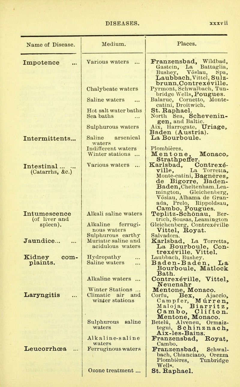 Name of Disease. Impotence Intermittents.. Intestinal (Catarrhs, &c.) Intumescence (of liver and spleen). Jaundice... Kidney com- plaints. Laryngitis Leucorrlicea Medium. Various waters Chalybeate waters Saline waters Hot salt water baths Sea baths Sulphurous waters Saline arsenical waters Indifferent waters Winter stations ... Various waters ... Alkali saline waters Alkaline ferrugi- nous waters Sulphurous earthy Muriatic saline and acidulous waters Hydropathy Saline waters Alkaline waters ... Winter Stations ... Climatic air and winter stations Sulphurous saline waters Alkaline-s aline waters Ferruginous waters Ozone treatment ... Places. Franzensbad, Wildbad, Gastein, La Battaglia, Bushey, Voslau, Spa, Laubbach.Vittel, Sulz- brunn.Contrexeville. Pyrmont, Schwalbacii, Tun- bridge Wells, Pougues. Balaruc, Cornetto, Monte- catini, Droitwich. St. Raphael. North Sea, Schevenin- gen, and Baltic. Aix, Harrogate, Uriage, Baden (Austria). La Bourboule. Plombieres, Men tone, Monaco,. Strathpeflfer. Karlsbad, Contrex^- villp, La Torretta,. Monte-catini, Bagneres^ de Bigorre, Baden- Baden,Cheltenham, Lea- mington, Gleichenberg, Voslau, Alhama de Gran- ada, Prelo, Riijpoldsau, Cambo. Pougues. Teplitz-Schonau, Ber- trich, Sousas, Leamington Gleichenberg, Contrexeville Vittel, Boyat. Salvadora. Karlsbad, La Torretta, La Bourboule, Con- trexeville, Vittel. Laubbach, Bushey. Baden-Baden, La^ Bourboule. Matlock Bath. Contrexeville, Vittel^ Neuenahr Mentone, Monaco. Corfu, Bex, Ajaccio,. Campfer, Miirren^ Maloja, Biarritz, Cambo, Clifton. Mentone, Monaco. Betelii, Alveneu, Ormaiz- tegui, Schinznach, Aix-les-Bains. Franzensbad, Boyat, Cambo. Fraixzensbad, Schwal- bach, Chianciano, Orezza Plombieres, Tunbridge Well«. St. Raphael.