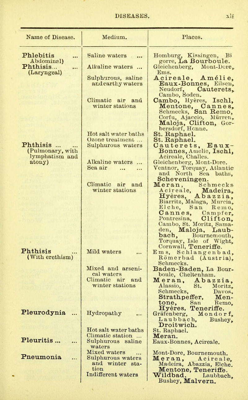 Name of Disease. Phlebitis Abdominal) Phthisis... (Laryngeal) Phthisis (Pulmonary, with lymphatism and atony) Phthisis (With erethism) Pleurodynia .. Pleuritis Pneumonia Medium. Valine waters Alkaline waters ... Sulphurous, saline and earthy waters Climatic air and winter stations Hot salt water haths Ozone treatineni ... Sulphurous waters Alkaline waters .. Sea air Climatic air and winter stations Places. Mild waters Mixed and arseni- cal waters Climatic air and winter stations Hydropathy Hot salt water baths Climatic station ... Sulphurous saline waters Mixed waters Sulphurous waters and winter sta- tion Indillerent waters Homburg, Kissingcn, Bi gorre, La Bourboule. Gloiclienberg, Mont-Dore^ Ems. Acireale, Am^lie, Eaux-Bonnes, Eilseu^ Neudorf, Cauterets^ Cambo, Soden. Cambo, Hyeres, Ischl, Mentone, Cannes, Schraecks, San B-emo, Corfu, Ajaccio, Miirreii, Maloja, Clifton, Gor- bersdorf, Hcnue. St. Raphael. St. Raphael. Cauterets, Eaux- Bonnes, Amclic, Ischl, Acireale, Challes. Gleicheuberg, Mont-Dorc. Ventnor, Toniuay, Atlantic and North Sea baths, Scheveningen. Meran, Schmecks Acireale, Madeira,. Hyeres, Abazzia, Biarritz, Malaga, Murcia, Elche, San Reiuo, Cannes, Cam])fer,. Pontresina, Clifton, Cambo, St. Moritz, Sama- den, Maloja, Laub- bacb. Bourne D;outh, Torquay, Isle of Wight,. Cornwall, Tenerifife. Ems, S c hi ang e n b a d, Romerbad (Austria), Schmecks. Baden-Baden, La Bour- boule, Cheltenham. Meran, Abazzia, Alassio, St. Moritz, Schmecks, Davos, Strathpeffer, Men- tone, San Remo, Hyeres, Teneri£Fe. Grafenberg, M o n d o r f, Laubbach, Bushey, Droit-wich. St. Raphael. Meran. Eaux-Bonnes, Acireale. Mont-Dore, Bournemouth. Meran, Acireale, Madeira, Abazzia, Elche. Mentone, Teneriffe. Wildbad, Laubbach, Bushey, Malvern.