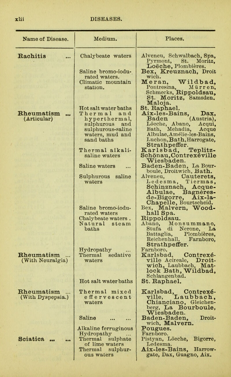 Name of Disease. Hachitis Kheumatism .. (Articular) Bheumatism .. (With Neuralgia) Bheumatism ... (With Dyspepsia.) Sciatica Medium. Chalybeate waters Saline bromo-iodu-. rated waters. Climatic mountain station. Hot salt water baths Thermal and hyperthermal, sulphurous and sulphurous-saline waters, mud and sand baths Thermal alkali- saline waters Saline waters Sulphurous saline waters Saline bromo-iodu- rated waters Chalybeate waters . Natural steam Hydropathy Thermal sedative waters Hot salt water baths Thermal mixed effervescent waters Saline Alkaline ferruginous Hydropathy Thermal sulphate of lime waters Thermal sulphur- ous waters Places. Alveneu, Schwalbach, Spa, Pyrmont, St. Moritz, Loeche, Plombieres. Bex, Kreuznach, Droit wich. Meran, Wildbad, Pontresina, M ii r r e n, Schmecks, Bippoldsau, St. Moritz, Samsden, Maloja. St. Raphael. Aix-les-Bains, Dax, Baden (Austria), Loeche, Abano, Acqui, Bath, Mehadia, Aequo Albulae,Amelie-les-Bains, Luchon, B ath, Harrogate, StrathpefiFer. Karlsbad, Teplitz- Schonau,Contrex6ville Wiesbaden. Baden-Baden, La Bour- boule, Droitwich, Bath. Alveneu, Cauterets, Ledesma, Tiermas, Schinznach, Acque- Albulae, Bagneres- de-Bigorre, Aix-la- Chapelle, Bourtscheid. Bex, Malvern, Wood- hall Spa. Bippoldsau. Abano, Monsummano, Stufa di Nerone, La Battaglia, Plombieres, Reichenhall, Farnboro, Strathpeffer. Farnboro. Karlsbad, Contrex^- ville Acireale, Droit- wich, Laubbach, Mat- lock Bath, Wildbad, Schlangenbad. St. Baphael. Karlsbad, Contrex§- ville, Laubbach, Chianciano, Gleichen- berg. La Bourboule, Wiesbaden. Baden-Baden, Droit- wich, Malvern, Pougues. Farnboro. Pistyan, Loeche, Bigorre, Ledesma. Aix-les-Bains, Harrow- gate, Dax, Guagno, Aix.
