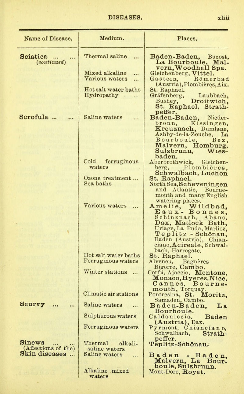 Name of Disease. Sciatica ... (continued) Scrofula ... Scurvy Sinews (Affections of the) Skin diseases ... Medium. Thermal saline Mixed alkaline ... Various waters ... Hot salt water baths Hydropathy Saline waters Cold ferruginous waters Ozone treatment ... Sea baths Various waters Hot salt water baths Ferruginous waters Winter stations ... Climatic air stations Saline waters Sulphurous waters Ferruginous waters Thermal alkali- saline waters Saline waters Alkaline mixed waters Places. Baden-Baden, Buzost, La Bourbou]e, Mal- vern,Woodhall Spa. Gleichenberg, Vittel. Gastein,  Romerbad (Austria) ,Plombieres,Aix. St. Raphael. Griifenberg, Laubbach, Bushey, Droitwich, St. Raphael, Strath- peflFer. Baden-Baden, Niedcr- bronn, Kissingen, Kreuznach, Dumlane, Ashby-de-la-Zouche, La Bourboule, Bex, Malvern, Homburg, Sulzbrunn, Wies- baden. Aberbrothwick, Gleichen- berg, riombieres, Schwalliach, Luclion St. Raphael. North Sea.Scheveningen and Atlantic, Bourne- mouth and many English watering place?. Amelie, Wildbad, Eaux- Bonnes, Schinznach, Abano, Dax, Matlock Bath, Uriage, La Puda, Marlioz, Teplitz - Schonau, Baden (Austria), Chian- ciano.Acireale, Schwal- bach, Harrogate. St. Raphael. Alveneu, Bagneres Bigorre, Cambo. Corfu, Ajaccio, Mentone, Monaco,Hyeres,Nice, Cannes, Bourne- mouth, Torquay. Pontresina, St. Moritz, Samaden, Cambo. Baden-Baden, La Bourboule. Caldaniccia, Baden (Austria), Dax. Pyrmont, Chianciano, Schwalbach, Strath- peffer. Teplitz-Schonau. Baden - Baden, Malvern, La Bour- boule, Sulzbrunn. Mont-Dore, Royat.