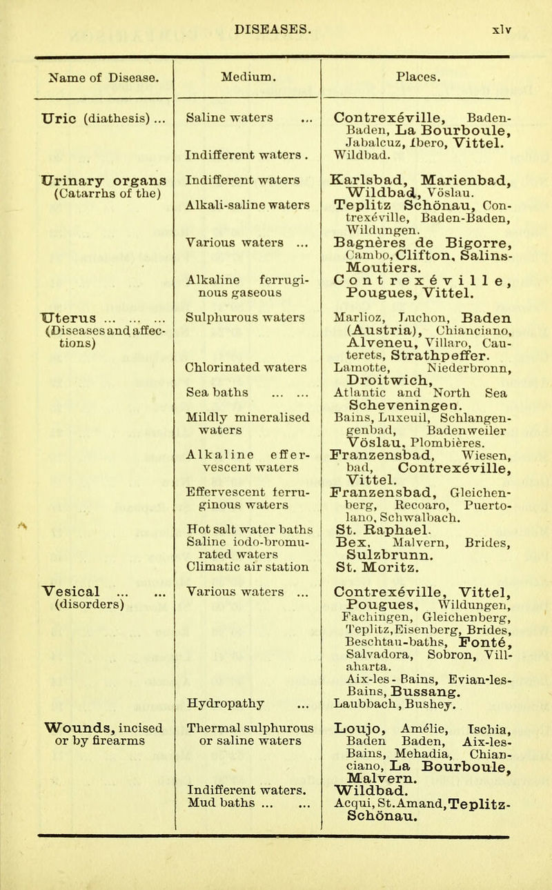 Name of Disease, TJric (diathesis) Urinary organs (Catarrhs of the) Xrterus (Diseases and affec- tions) Vesical ... (disorders) Wounds, incised or by firearms Medium. Saline waters Indifferent waters . Indifferent waters Alkali-saline waters Various waters ... Alkaline ferrugi- nous gaseous Sulphurous waters Chlorinated waters Sea baths Mildly mineralised waters Alkaline effer- vescent waters Effervescent ferru- ginous waters Hot salt water baths Saline iodo-bromu- rated waters Climatic air station Various waters ... Hydropathy Thermal sulphurous or saline waters Indifferent waters. Mud baths Places. Contrex6ville, Baden- Baden, La Bourboule, Jabalcuz, Ibero, Vittel. Wildbad. Karlsbad, Marienbad, Wildbad, Voslau. Teplitz Schonau, Con- trexf'iville, Baden-Baden, Wildungen. Bagneres de Bigorre, Cambo, Clifton, Salins- Moutiers. Contrex6ville, Pougues, Vittel. Marlioz, Luchon, Baden (Austria), Chianciano, Alveneu, ViUaro, Cau- terets, Strathpeffer. Laniotte, Niederbronn, Droitwich, Atlantic and North Sea Scheveningen. Bains, Lu.\:euil, Schlangen- genbad, Badenweiler Voslau, Plombieres. Franzensbad, Wiesen, bad, Contrex6ville, Vittel. Franzensbad, Gleichen- bcrg, Recoaro, Puerto- lano, Schwalbach. St. Raphael. Bex. Malvern, Brides, Sulzbrunn. St. Moritz. Contrexeville, Vittel, Pougues, Wildungen, Fachingen, Gleichenberg, 'I'eplitz.Eisenberg, Brides, Beschtau-baths, Font6, Salvadora, Sobron, Vill- aharta. Aix-les - Bains, Evian-les- Bains, Bussang. Laubbach, Bushey. Loujo, Am^lie, Ischia, Baden Baden, Aix-les- Bains, Mehadia, Chian- ciano, La Bourboule, Malvern. Wildbad. Acqui, St.Amand.Teplitz- SchOnau.