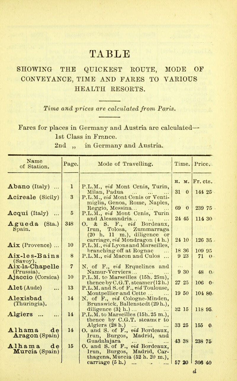 SHOWING THE QUICKEST KOUTE, MODE OF CONVEYANCE, TIME AND FARES TO VARIOUS HEALTH RESORTS. Time and prices are calculated from Paris. Fares for places in Germany and Austria are calculated—• 1st Class in France. 2nd „ in Germany and Austria. Name of Station. Page. Mode of Travelling. Abano (Italy) ... Acireale (Sicily) Acqui (Italy) ... Agueda (Sta.) Spain. Aix (Provence) ... Aix-les-Bains (Savoy), Aix-la-Chapelle (Prussia). Ajaccio (Corsica) Alet(Au(ie) Alexisbad (Thuringia). Algiers A1 h am a d e Aragon (Spain) Alhama de Murcia (Spain) 1 3 5 348 10 8 7 10 13 14 14 14 15 P.L.M., vid Mont Cenis, Turin, Milan, Padua P.L.M., vid Mont Cenis or Venti- miglia, Genoa, Rome, Naples, Reggio, Messina P.L.M., vid Mont Cenis, Turin and Alessandria O. & S. F., via Bordeaux, Irun, Tolosa, Zummarraga (20 h. 11 m.), diligence or carriage, vid Mondragon (4 h.) P.L.M., vid Lyons and Marseilles, hranching off at Rognac P.L.M.. vid Macon and Culos ... N. of F., vid Erquelines and Namur-Verviers P.L.M. to Marseilles (15h. 25m), thencebyC.G.T. steamer(12h.) P.L.M. and S. of F., vid Toulouse, Montpellier and Cette ... N. of F., vid Cologne-Minden, Brunswick, Ballenstedt (29 h.), diligence (3J h.) P.L.M. to Marseilles (15h.25 m.), thence by C.G.T. steamer to Algiers (28 h.) O. and S. of F., vid Bordeaux, Irun, Burgos, Madrid, and Guadalajara O. and S. of F., vid Bordeaux, Irun, Burgos, Madrid, Car- thagena. Murcia (52 h. 20 m.), carriage (5 h.) ...