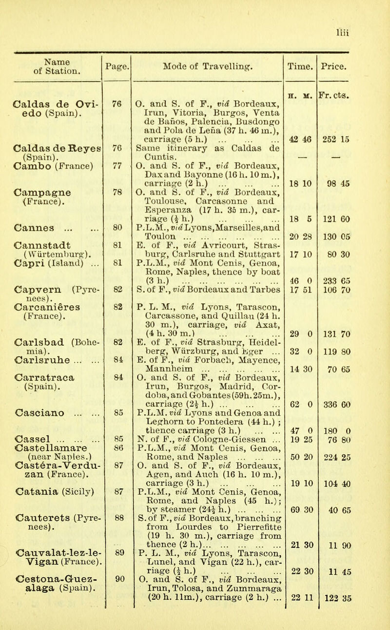 of Station. Mode of Travelling-. Caldas de Ovi- edo (Spain). Caldas de Reyes (Spain). Cambo (France) Campagne (France), Cannes ... Cannstadt (W'iirtemburp,-). Capri (Island) Capvern (Pyre- nees). Carcanieres (France). Carlsbad (Bohe- mia) . Carlsruhe Carratraca (Spain). Casciano Cassel Castellamare (near Naples.) Castera-Verdu- zan (France). Catania (Sicily) Cauterets (Pyre- Cauvalat-lez-le Vigan (France) Cestona-Guez- alaga (Spain). 76 90 O. and S. of F., vid Bordeaux, Irun, Vitoria, Burgos, Venta de Banos, Palencia, Busdongo and Pola de Lena (37 h. 46 m.), carriage (5 h.) Same itinerary as Caldas de Cuntis. O. and S. of F., vid Bordeaux, Daxand Bayonne(lGh. 10 m.), carriage (2 h.) O. and S. of F., vid Bordeaux, Toulouse, Carcasonne and Esperanza (17 h. 35 m.), car- riage (^ h.) P.L.M.,»(a Lyons,Marseilles.and Toulon E. of F., vid Avricourt, Stras- l)urg, Carlsruhe and Stuttgart P.L.M., vid Mont Cenis, Genoa, Rome, Naples, thence by boat (3 h.) S. of F., vid Bordeaux and Tarbes P. L. M., vid Lyons, Tarascon, Carcassone, and Quillau (24 h. 30 m.), carriage, vid Axat, (4h. 30 m.) E. of F., vid Strasburg, Heidel- berg, Wiirzburg, and tJger ... E. of F., vid Forbach, Mayence, Mannheim O. and S. of F., vid Bordeaux, Irun, Burgos, Madrid, Cor- doba, and Gobantes (59h. 25m.), carriage (2| h.) F. Jj.M. vid Lyons and Genoa and Leghorn to Pontedera (44 h.) ; thence carriage (3 h.) N. of F., u/a Cologne-Giessen ... P.L.M., vid Mont Cenis, Genoa, Rome, and Naples O. and S. of F., vid Bordeaux, Agen, and Auch (16 h. 10 m.), carriage (3 h.) P.L.M., vid Mont Cenis, Genoa, Rome, and Naples (45 h.); by steamer (24^ h.) S.of ¥.,vid Bordeaux, branching from Lourdes to Pierrefitte (19 h. 30 m.), carriage from thence (2 h.) P. L. M., vid Lyons, Tarascon, Lunel, and Vigan (23 h.), car- riage (^ h.) O. and S. of F., vid Bordeaux, Irun, Tolosa, and Zummaraga 42 46 18 10 18 5 20 28 17 10 46 0 17 51 29 0 32 0 14 30 62 0 47 0 19 25 50 20 19 10 69 30 21 30 22 30