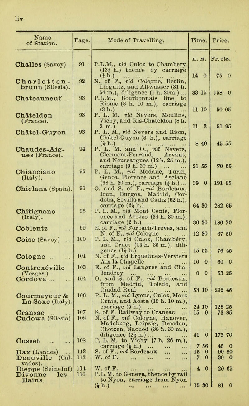 lir Name of Station. Ohalles (Savoy) C h a r 1 o 11 e n- brunn (Silesia). Chateauneuf ... Chateldon (France). Chatel-Guyon Ohaudes-Aig- ues (France). Chianciano (Italy). Chiclana (Spain) Chitignano (Italy). Coblentz Ooise (Savoy) Cologne ... Contrex^ville (Vospes.) Cordova ... Courmayeur & La Saxe (Italy), Cransac Cudowa (Silesia) Cusset Dax (Landes) Deauville (Cal- vados). Dieppe (Seinelnf) Divonne les Bains 91 93 96 96 99 100 101 103 104 107 108 108 113 113 114 116 Mode of Travelling. P.L.M., vid Culoz to Chambery (13| h.) thence by carriage (^b.) N. of F., vid Cologne, Berlin, Liegnitz, and Altwasser (31 h. 64 m.), diligence (1 h. 20m.) ... P.L.M,, Bourbonnais line to Riome (8 h. 10 m.), carriage (3 11.) P. L. M. vid Nevers, Moulins, Vichy, and Ris-Chateldon (8 h. 3 m.) P. L, M., vid Nevers and Riom, Chatel-Guyon (8 h.), carriage (* M P. L. M. and O., vid Nevers, Clermont-Ferrand, Arvant, and Neussargues (]2h. 25 m.), carriage (9 h. 30 m.) P. L. M., vid ModaixC, Turin, Genoa, Florence and Asciano (38 h. 30 m.), carriage (i h.) ... O. and S. of F., via Bordeaux, Irun, Burgos, Madrid, Cor- doba, Sevillaand Cadiz (62 h.), carriage (2^ h.) P. L. M., vid Mont Cenis, Flor- ence and Arezzo (34 h. 30 m.), carriage (2 h.) E, of F., md Forbach-Treves, and N. of F., vid Cologne P. L. M., vid Culoz, Chambery, and Cruet (14 h. 25 m.), dili- gence (U h.) N. of F., vid Erquelines-Verviers Aix la Chapelle E. of F., vid Langres and Cha- lendrey O. and S. of F., md Bordeaux, from Madrid, Toledo, and Ciudad Real P. L. M., vid Lyons, Culoz, Mont Cenis, and Aosta (19 h. 10 m.), carriage (5 h.) S. of F. Railway to Cransac N. of F., vid Cologne, Hanover, Madeburg, Leipzig, Dresden, Chotzen, Nachod (38 h. 30 m.), diligence (2^ h.) P. L. M. to Vichy (7 h, 26 m.), cari'iage (^ h.) S. of F., vid Bordeaux W. of F W. of F P.L.M. to Geneva, thence by rail to Nyon, carriage from Nyon Time. Price. H. M. Fr. cts. 14 0 76 0 33 15 158 0 11 10 50 05 11 3 51 95 8 40 45 55 21 55 70 65 39 0 191 85 64 30 282 65 36 30 186 70 12 30 67 50 15 65 76 4S 10 0 60 0 8 0 53 25 53 10 292 46 24 10 15 0 128 25 73 85 41 0 173 70 7 66 15 0 / u 46 0 90 80 30 0 4 0 20 65