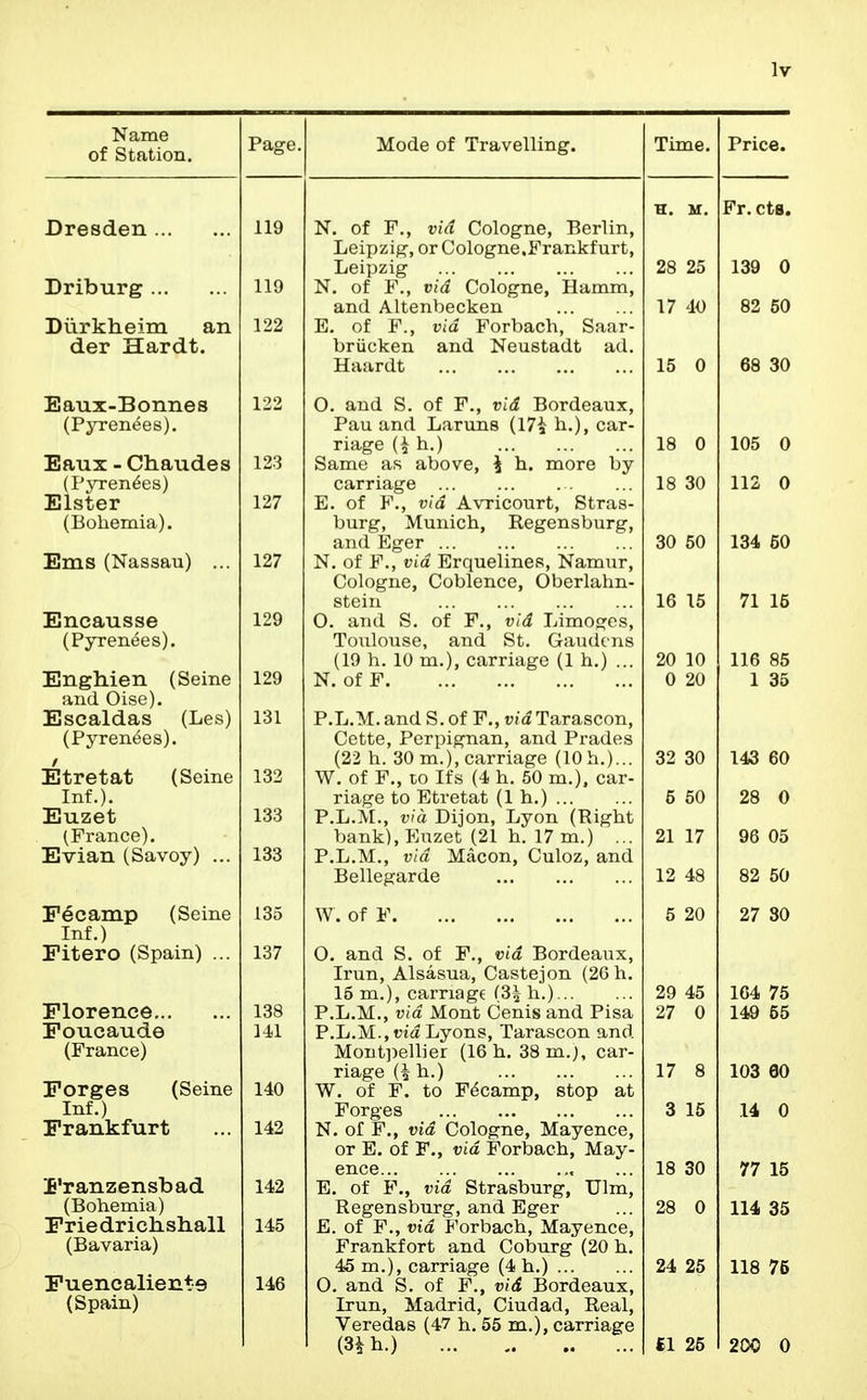 of Station. Dresden Driburg Durkheim an der Hardt. Eaux-Bonnes (PjTenees). Eanx-Chaudes {ryren6es) Elster (Bohemia). Ems (Nassau) ... Encausse (Pyrenees). EngMen (Seine and Oise). Escaldas (Les) (Pyrenees). Etretat (Seine Inf.). Euzet (France). Evian (Savoy) ... Fecamp (Seine Inf.) Fitero (Spain) ... Florence Poucaude (France) Forges (Seine Inf.) Frankfurt i'ranzensbad (Bohemia) Friedrichshall (Bavaria) Fuencaliente (Spain) Page. 119 119 122 123 127 127 129 129 131 132 133 133 135 137 138 111 140 142 142 145 Mode of Travelling. N. of F., via Cologne, Berlin, Leipzig, or Cologne.Frankfurt, Leipzig N. of F., via Cologne, Hamm, and Altenbecken E. of F., via Forbach, Saar- briicken and Neustadt ad. Haardt O. and S. of F., vid Bordeaux, Pau and Laruns (17^ h.), car- riage (i h.) Same as above, \ h. more by carriage E. of F., vid A\Ticourt, Stras- burg, Munich, Regensburg, and Eger N. of F., vid Erquelines, Namur, Cologne, Coblence, Oberlahn- steiu O. and S. of F., vid Limoges, Toulouse, and St. Gaudcns (19 h. 10 m.), carriage (1 h.) ... N. of F P.L.M. and S. of F., vid Tarascon, Cette, Perpignan, and Prades (22 h. 30 m.), carriage (10 h.)... W. of F., to Ifs (4 h. 50 m.). car- riage to Etretat (1 h.) P.L.M., via Dijon, Lyon (Right bank), Euzet (21 h. 17 m.) ... P.L.M., vid Macon, Culoz, and Bellegarde W. of F O. and S. of F., vid Bordeaux, Irun, Alsasua, Castejon (2Gh. 15 m.), carriogt (3| h.) P.L.M., vid Mont Cenis and Pisa P.L.M., ria Lyons, Tarascon and Montpellier (16h. 38m.j, car- riage (i h.) W. of F. to Fecamp, stop at Forges N. of F., vid Cologne, Mayence, or E. of F., vid Forbach, May- ence E. of F,, vid Strasburg, Ulm, Regensburg, and Eger E. of F., vid Forbach, Mayence, Frankfort and Coburg (20 h. O. and S. of F., vid Bordeaux, Irun, Madrid, Ciudad, Real, Veredas (47 h. 55 m.), carriage m^.) Time. 28 25 17 40 18 0 18 30 30 50 16 15 20 10 0 20 32 30 5 50 21 17 12 48 5 20 29 45 27 0 17 8 3 15 18 30 28 0