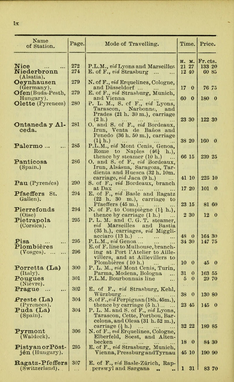 of Station. Nice Niederbronn (Alsatia). Oeynhausen (Germany). Ofen(Buda-Pesth, Hunj^arj'). Olette (Pyrenees) Ontaneda y Al- ceda. Palermo Fanticosa (Spain.) Pau (Pyrenees) Pfaeffers St. Gallen). Pierrefonds (Oise) Pietrapola (Corsica). Pisa Plombieres (Vosges). ... Porretta (La) (Italy). Pougues (Nievre). Prague ... Preste (La) (Pyrenees). Puda (La) (Spain). Pyrmont (Waldeck). Pistyan orPost- j6n (Hungary). Ragatz-PfefFers Page, 272 274 279 279 280 281 285 280 290 294 294 295 295 296 300 301 302 304 304 306 295 307 Mode of Travelling. P.L.M., E. of F. 'Lyons and Marseiller. d Strasburg N. of P., via Erquelines, Cologne, and Diisseldorf E. of F., via Strasburg, Munich, and Vienna P. L. M., S. of F., via Lyons, Tarascon, Narbonno, and Prades (21 h. 30 m.), carriage (2 1i.) O. and S. of F., via Bordeaux, Irun, Venta de Banos and Penedo (36 h. 50 m,), carriage (Ht.) ^ P.L.M., via Mont Cenis, Genoa, Rome to Naples (46^ h.), thence by steamer (10 li.) O. and S. of F., via j3ordeaux, Irun, Alsasua, Saragoza, Tar- dienta and Huesca (32 h. 10m. carriage, via Jaca (9 h.) S. of F., via Bordeaux, branch at Das E. of F., via Basle and Ragatz (22 h. 30 m.), carriage to Pfaefi'ers (45 m.) N. of F. to Compiegne {\\ h.), thence by carriage (1 h.) P. L. M. and C. G. T. steamer, via Marseilles and Bastia (35 h.), carriages, via Miggli- acciaro (13 h.) P.L.M., via Genoa E. of F. linetoMulhouse, branch- ing at Port I'Atelier to Aiile- villers, and at Aillevillers to Plombieres (10 h.) P. L. M., via Mont Cenis, Turin, Parma, Modena, Bologna P.L.M. Bourbonnais line E. of F., via Strasburg, Kehl, Wiirzburg... S.ofP.,»/aPerpignan(18h.45m.), thence by carriage (5 h.) P. L. M. and S. of F., via Lyons, Tarascon, Cette, Portbou* Bar- celona, and Olesa (31 h. 52 m.), carriage (^ h.) N. of F., via Erquelines, Cologne, Elberfeld, Soest, and Alten- becken E. of F., via Strasburg, Munich, Vienna, PressburgandTyrnau E. of F., r/a Basle-Zurich, Rap- Time. Price. H. M. 21 27 12 40 Fr.cts. 133 20 60 85 17 0 76 75 60 0 180 0 23 30 122 30 38 20 160 0 66 15 239 25 41 10 225 10 17 20 101 0 23 15 81 60 2 30 12 0 43 0 34 30 164 30 147 75 10 0 45 0 31 0 5 0 163 55 29 70 38 0 130 80 23 45 145 0 32 22 189 85 18 0 84 30 45 10 190 90